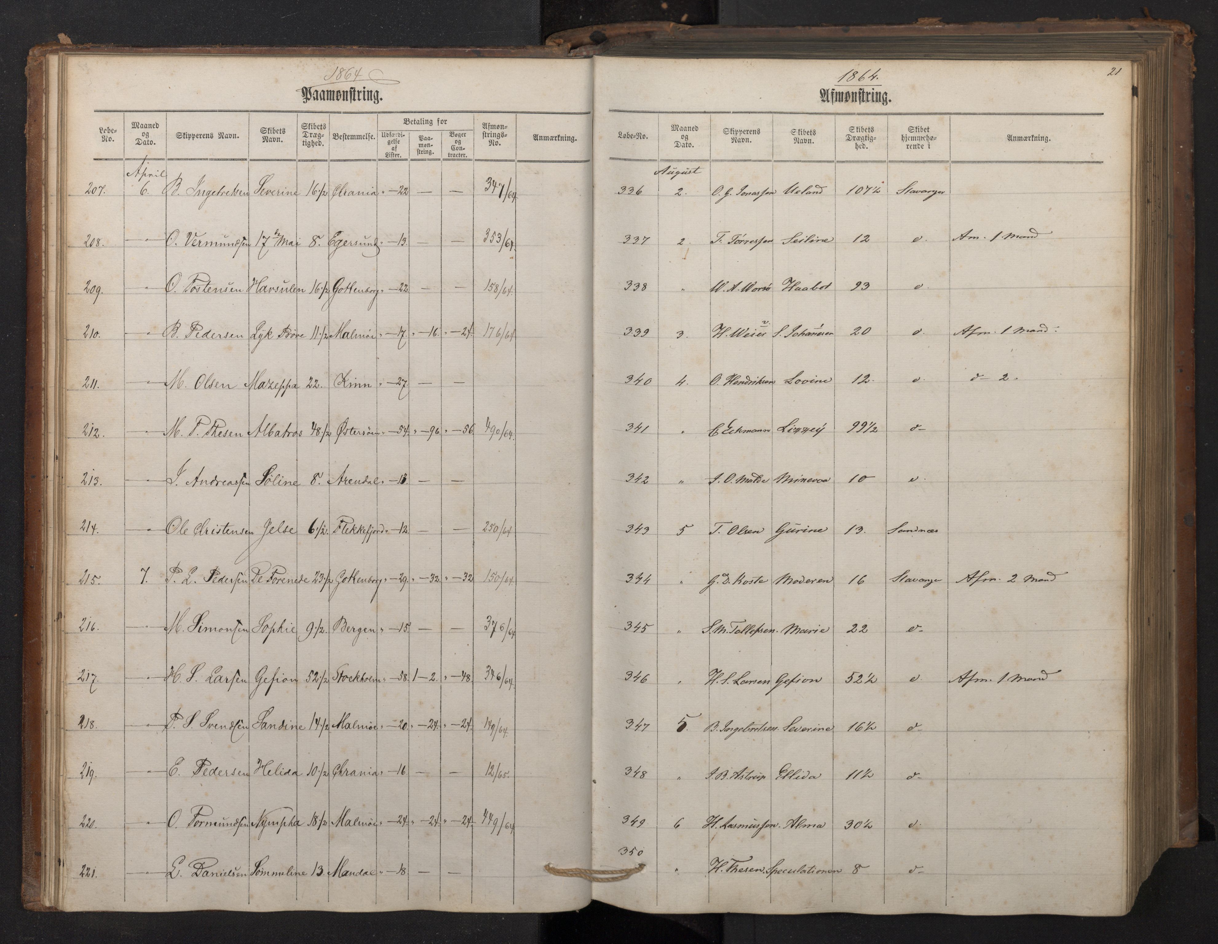 Stavanger sjømannskontor, AV/SAST-A-102006/G/Ga/L0001: Mønstringsjournal, 1863-1870, s. 25