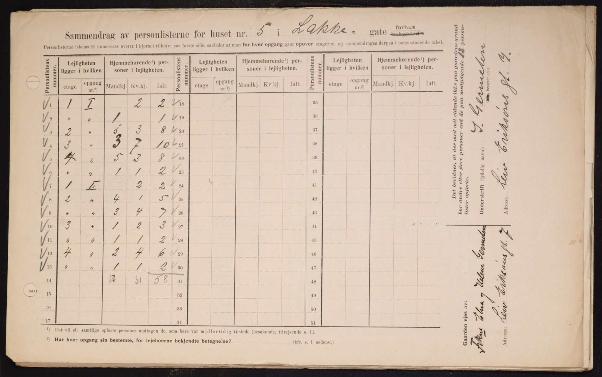 OBA, Kommunal folketelling 1.2.1909 for Kristiania kjøpstad, 1909, s. 50448