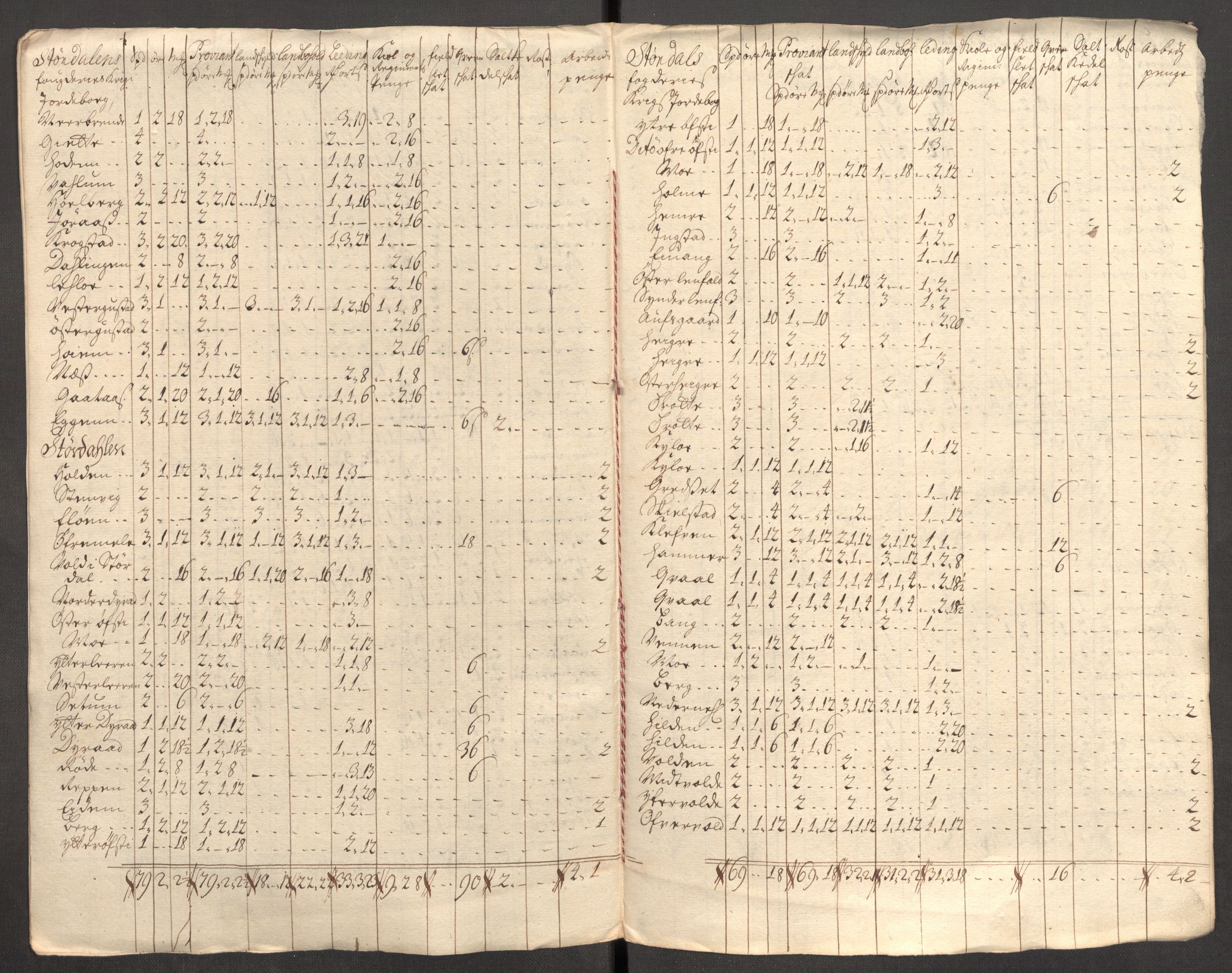 Rentekammeret inntil 1814, Reviderte regnskaper, Fogderegnskap, RA/EA-4092/R62/L4199: Fogderegnskap Stjørdal og Verdal, 1709, s. 203