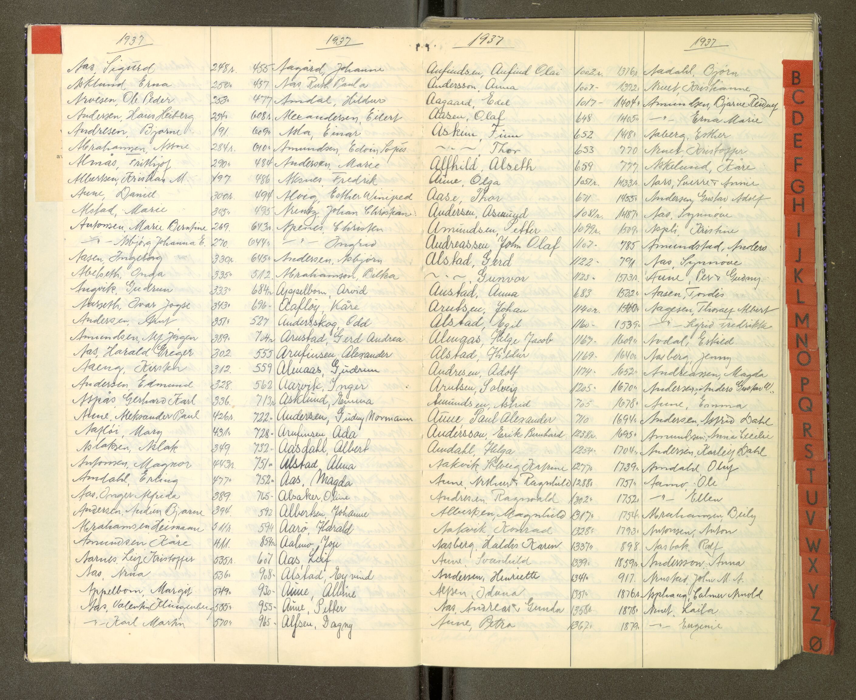 Trondheim politikammer, AV/SAT-A-1887/1/30/L0053: Register til passprotokoll 05.06-24.08, 1934-1938