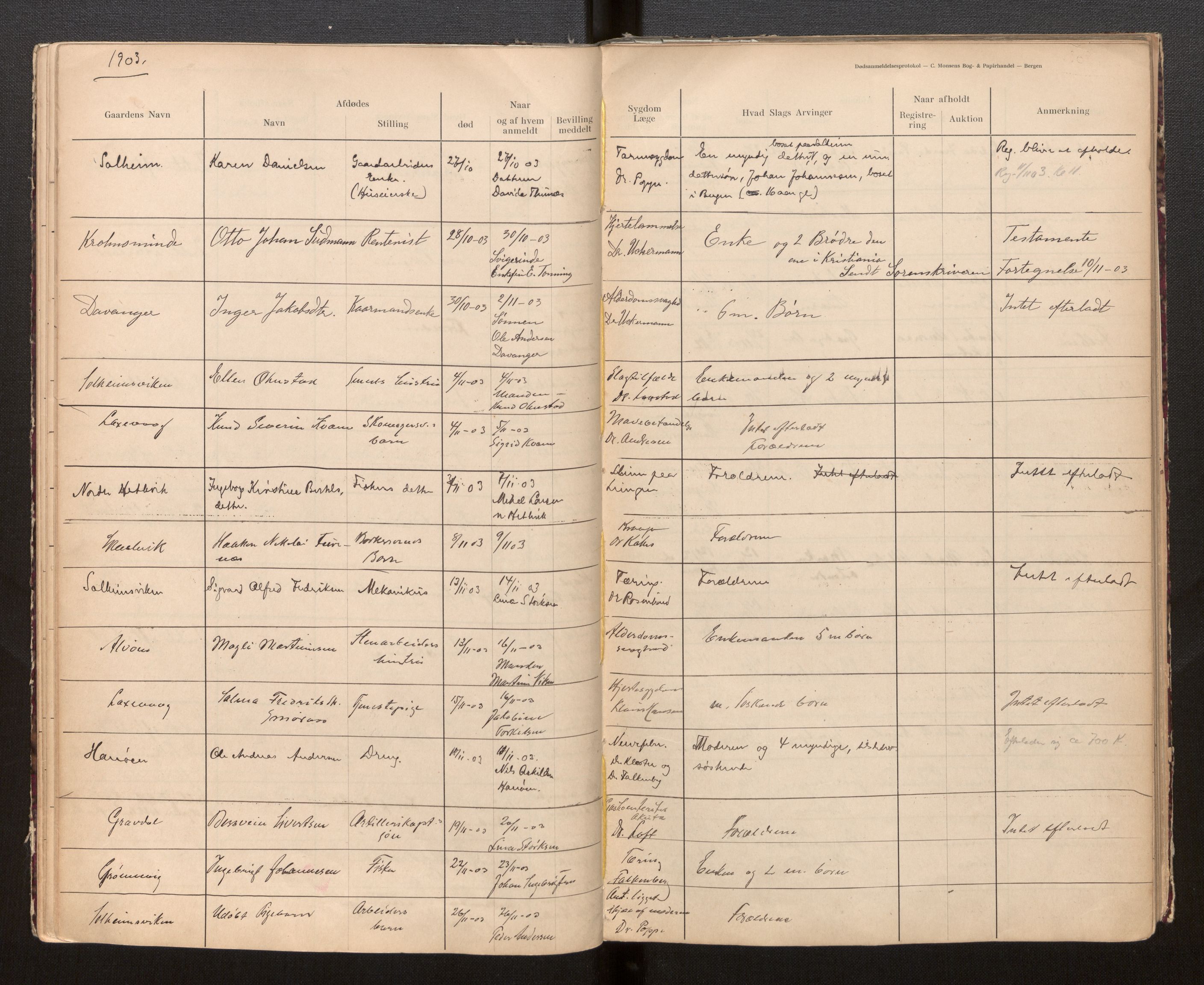 Byfogd og Byskriver i Bergen, AV/SAB-A-3401/06/06Na/L0010: Dødsfallsjournaler, 1902-1915