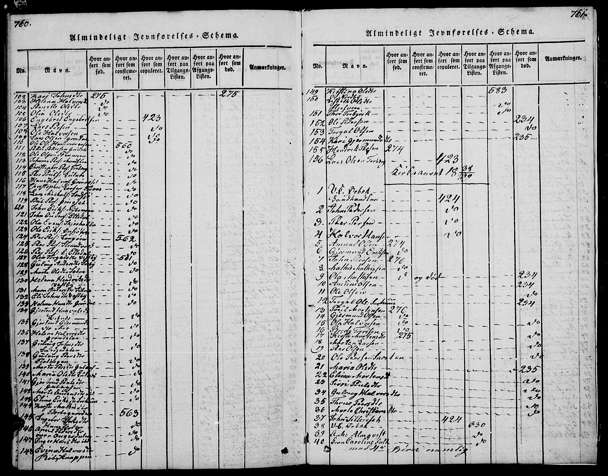 Trysil prestekontor, AV/SAH-PREST-046/H/Ha/Hab/L0004: Klokkerbok nr. 4, 1814-1841, s. 760-761