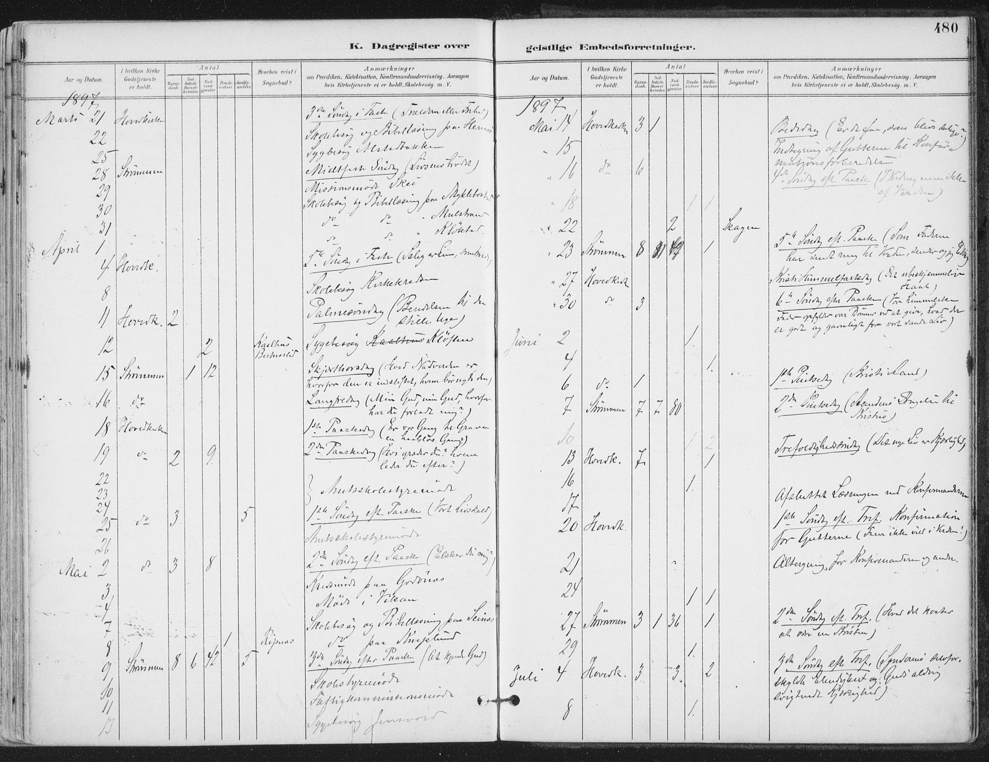 Ministerialprotokoller, klokkerbøker og fødselsregistre - Nordland, AV/SAT-A-1459/802/L0055: Ministerialbok nr. 802A02, 1894-1915, s. 480