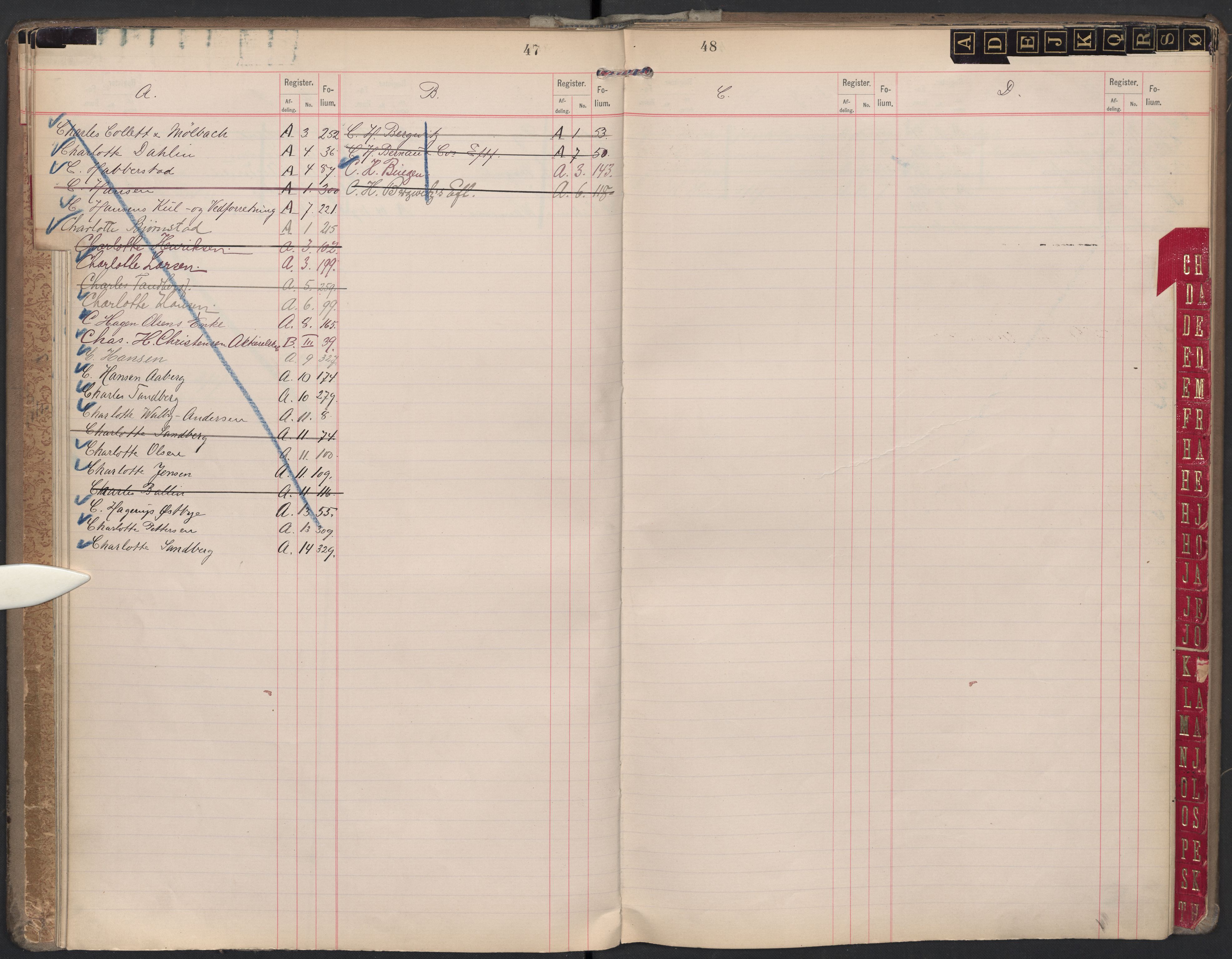 Oslo byfogd avd. II, SAO/A-10942/G/Ga/Gaa/L0002: Firmaregister: A 1-15, B 1-4, C 1, 1894, s. 47-48