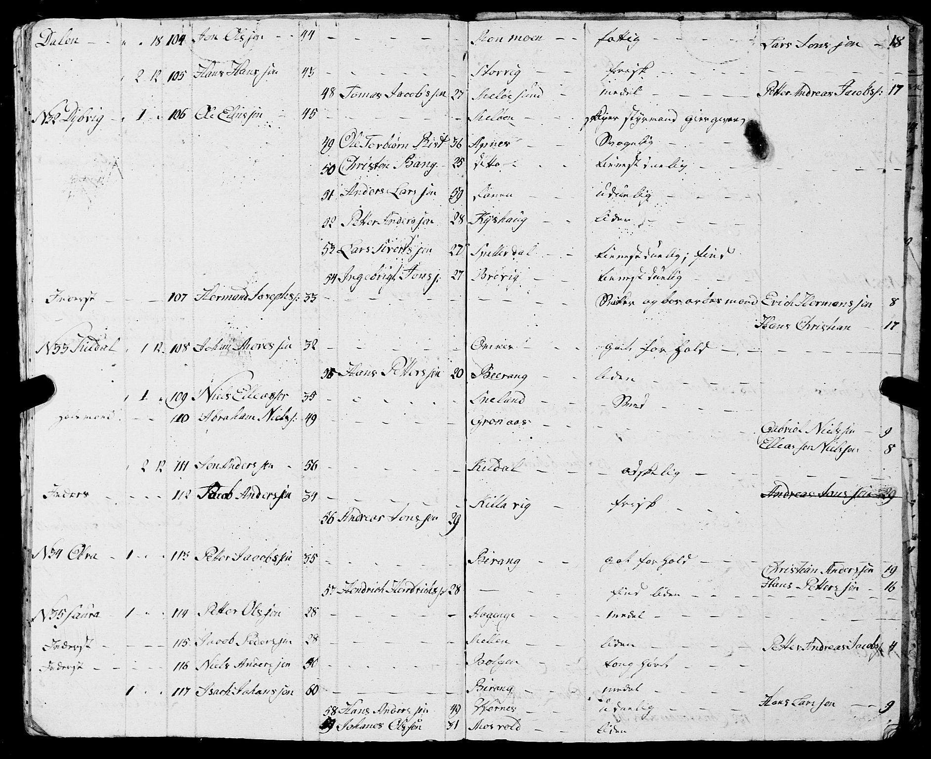 Fylkesmannen i Nordland, AV/SAT-A-0499/1.1/R/Ra/L0017: Innrulleringsmanntall for Meløy, 1809-1835, s. 147