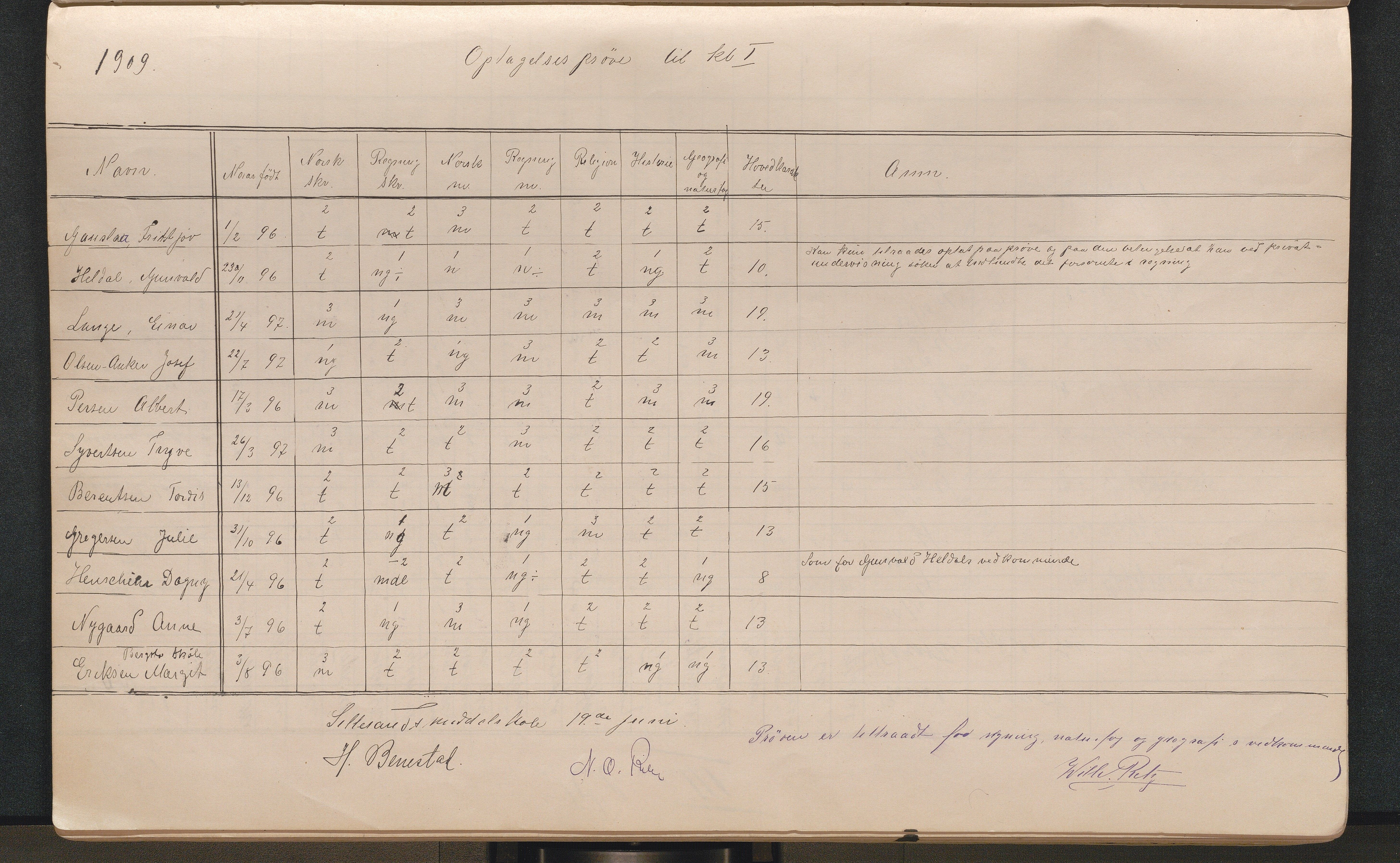 Lillesand kommune, AAKS/KA0926-PK/2/03/L0022: Lillesand Communale Middelskole - Protokoll. Eksamensprotokoll. Opptaksprøver. Årsprøven, 1888-1923