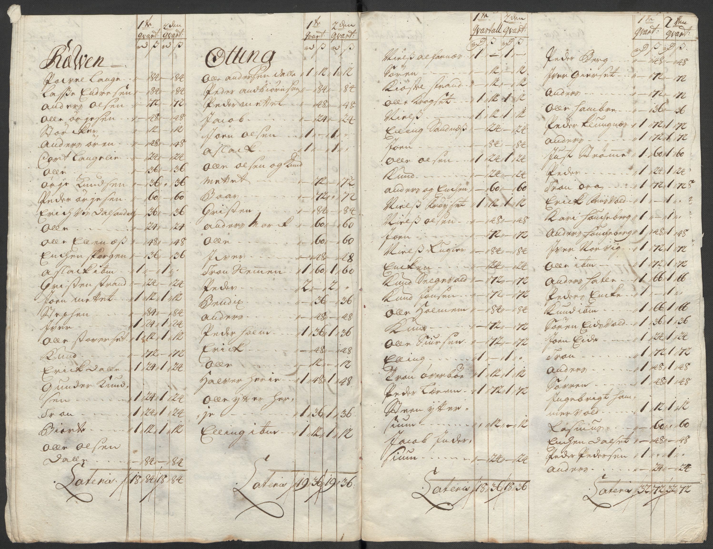 Rentekammeret inntil 1814, Reviderte regnskaper, Fogderegnskap, RA/EA-4092/R55/L3665: Fogderegnskap Romsdal, 1718, s. 112
