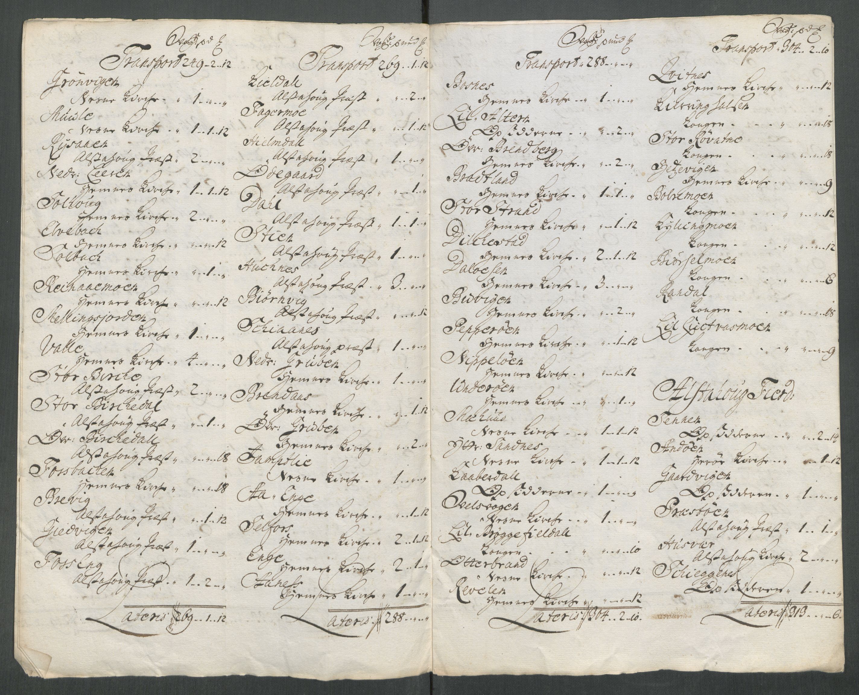 Rentekammeret inntil 1814, Reviderte regnskaper, Fogderegnskap, AV/RA-EA-4092/R65/L4512: Fogderegnskap Helgeland, 1712-1713, s. 428