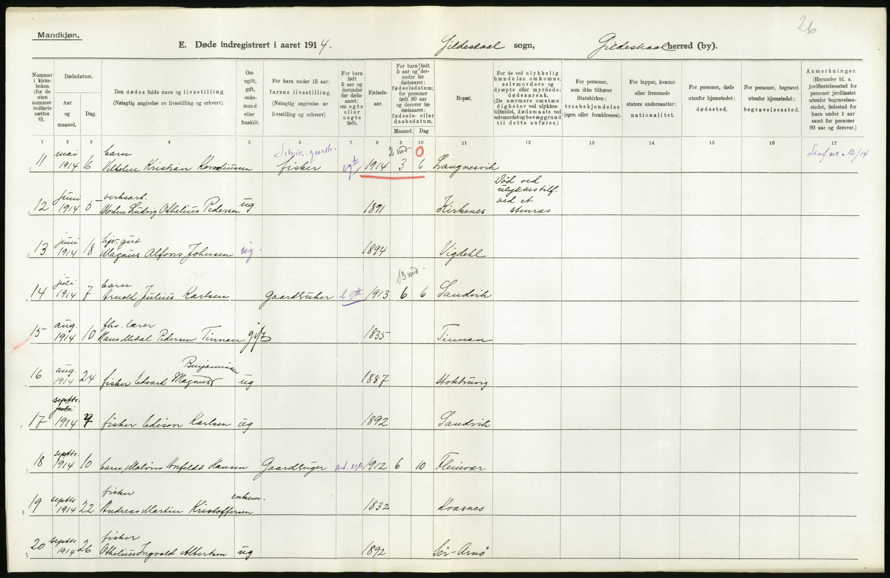 Statistisk sentralbyrå, Sosiodemografiske emner, Befolkning, AV/RA-S-2228/D/Df/Dfb/Dfbd/L0045: Nordlands amt: Døde. Bygder og byer., 1914, s. 4