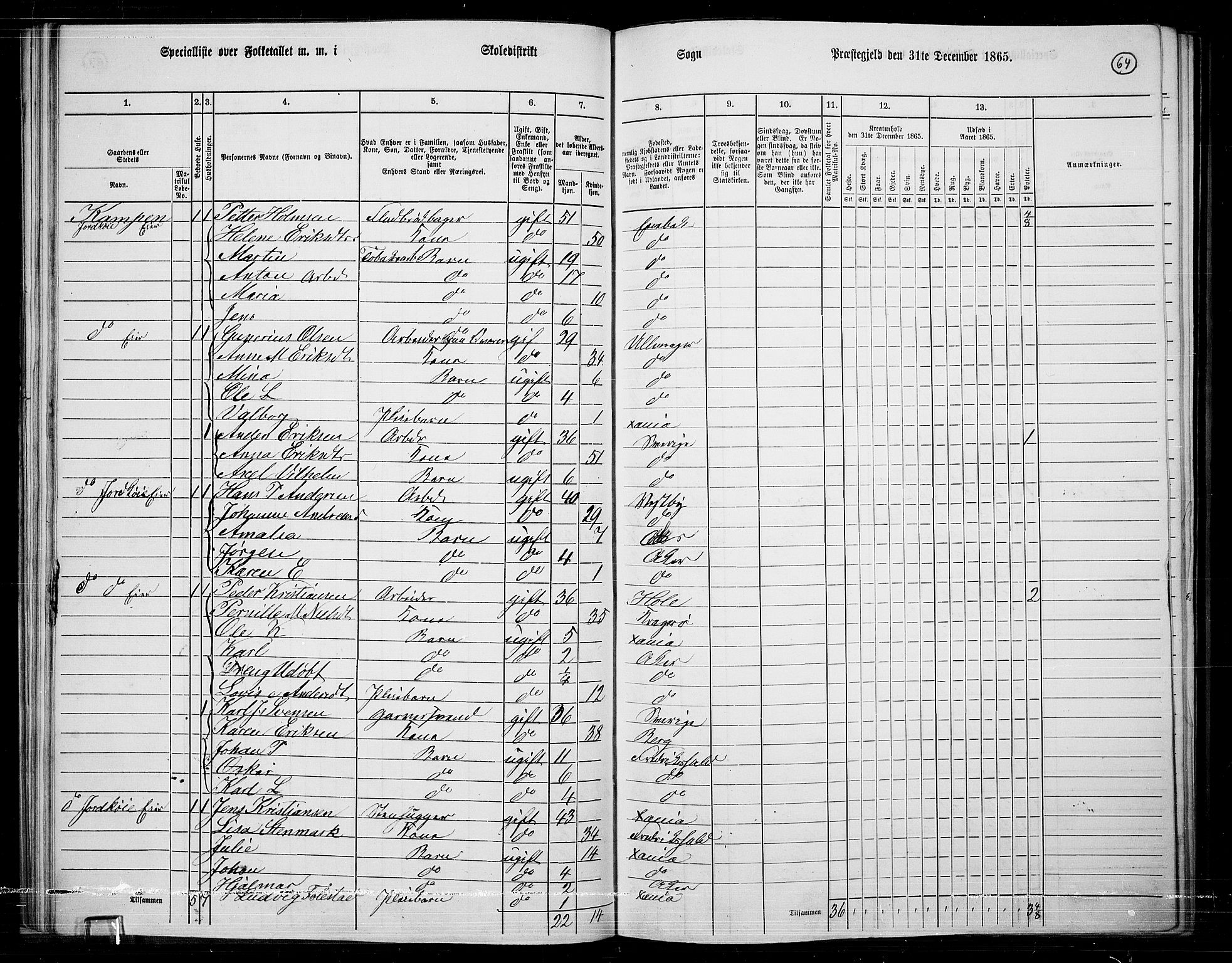 RA, Folketelling 1865 for 0218bP Østre Aker prestegjeld, 1865, s. 288