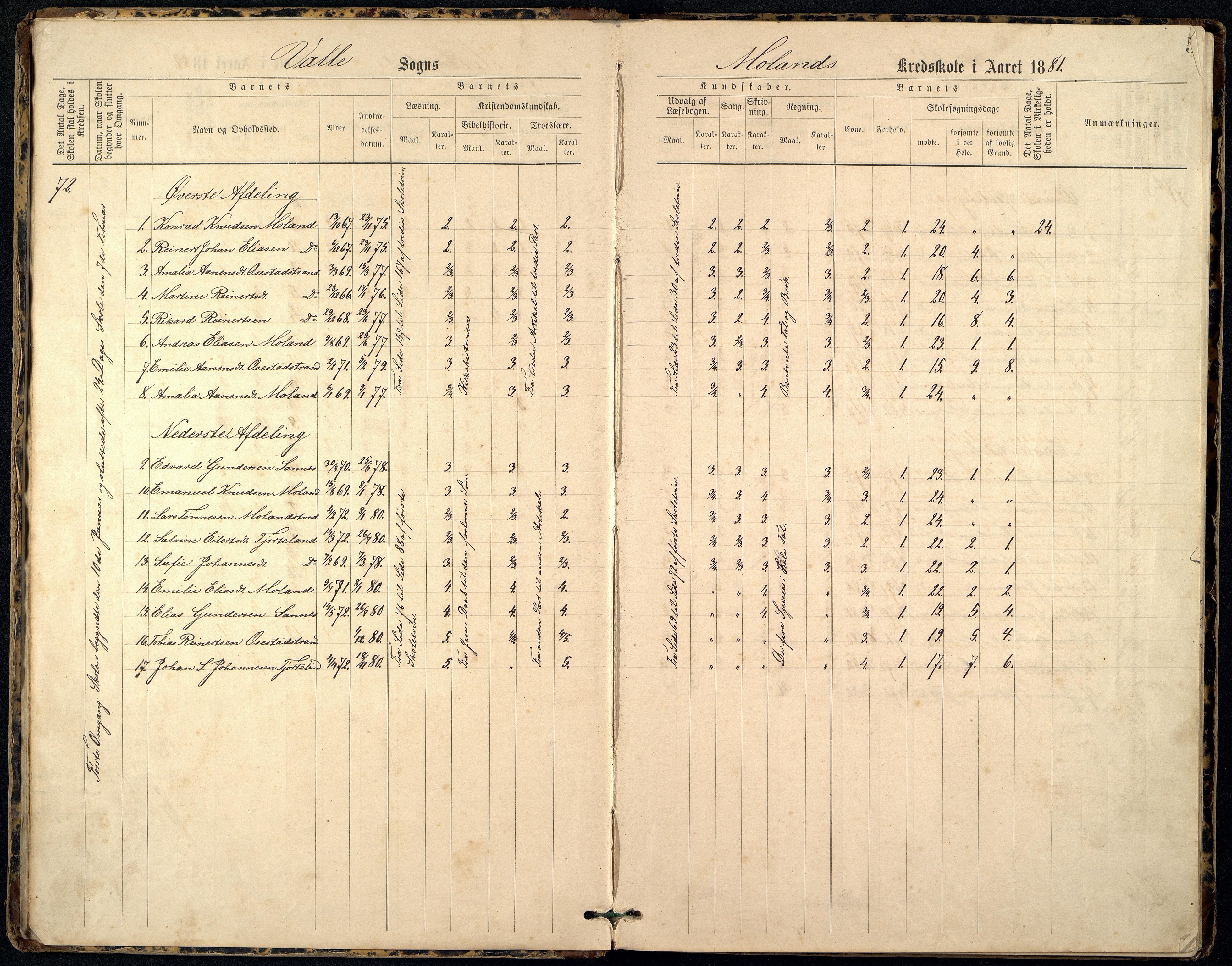 Sør-Audnedal kommune - Moland Skole, ARKSOR/1029SØ557/G/L0001: Skoleprotokoll, 1880-1900