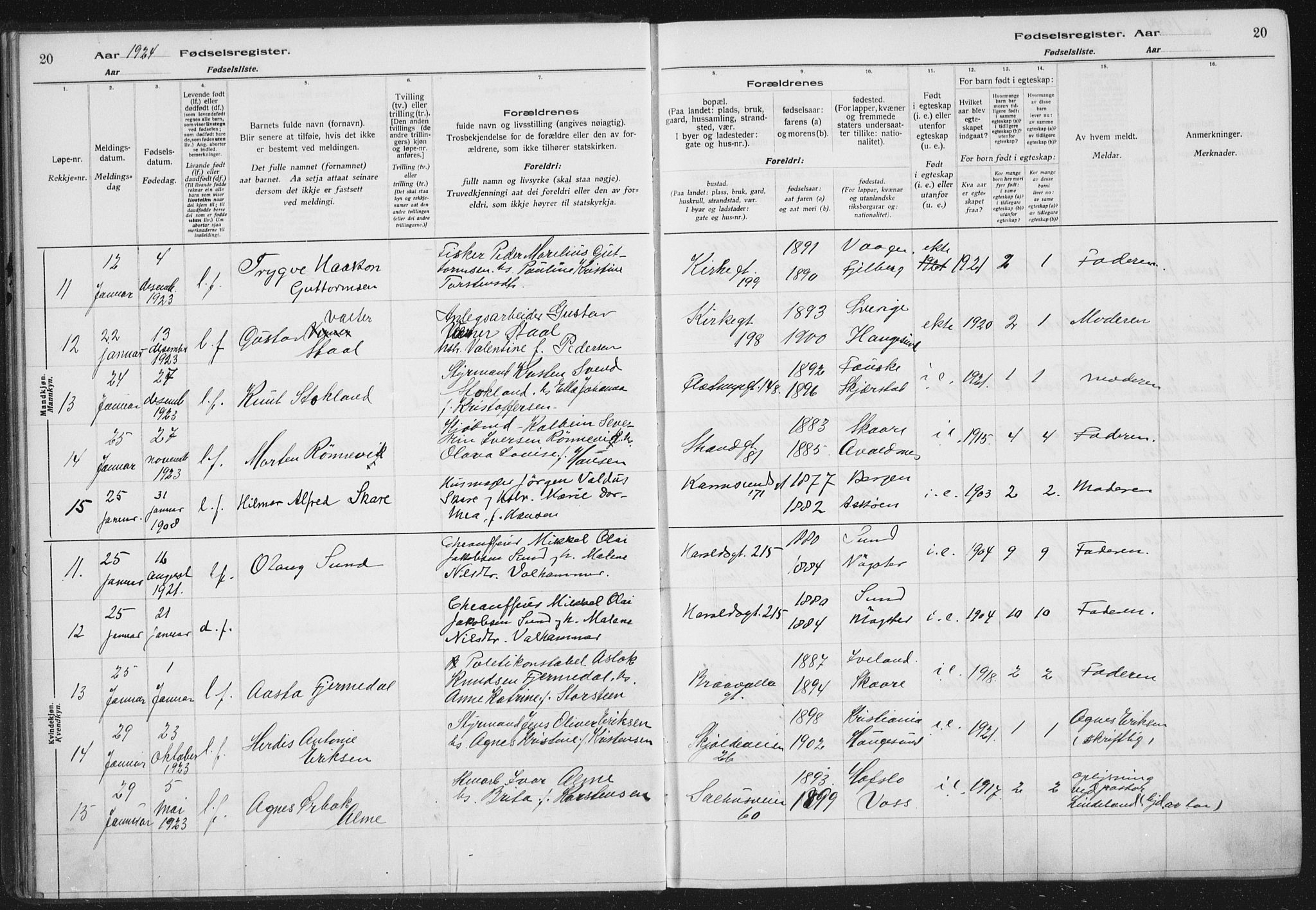 Haugesund sokneprestkontor, AV/SAST-A -101863/I/Id/L0005: Fødselsregister nr. 3, 1923-1929, s. 20
