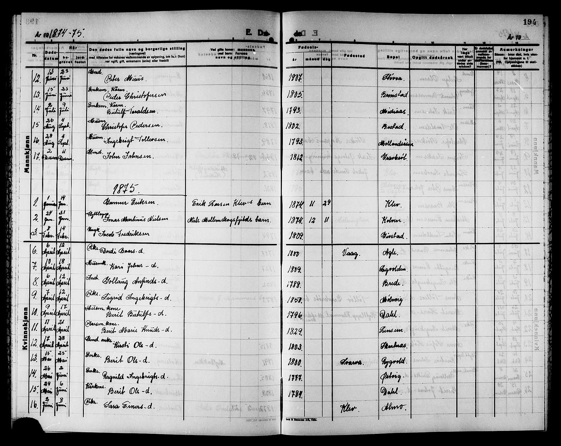 Ministerialprotokoller, klokkerbøker og fødselsregistre - Nord-Trøndelag, AV/SAT-A-1458/749/L0486: Ministerialbok nr. 749D02, 1873-1887, s. 194