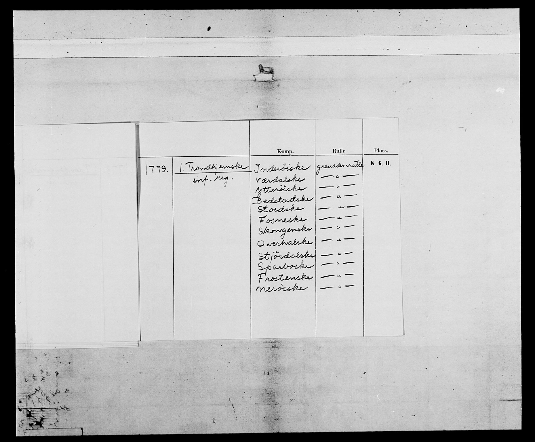 Generalitets- og kommissariatskollegiet, Det kongelige norske kommissariatskollegium, AV/RA-EA-5420/E/Eh/L0073: 1. Trondheimske nasjonale infanteriregiment, 1774-1779, s. 8