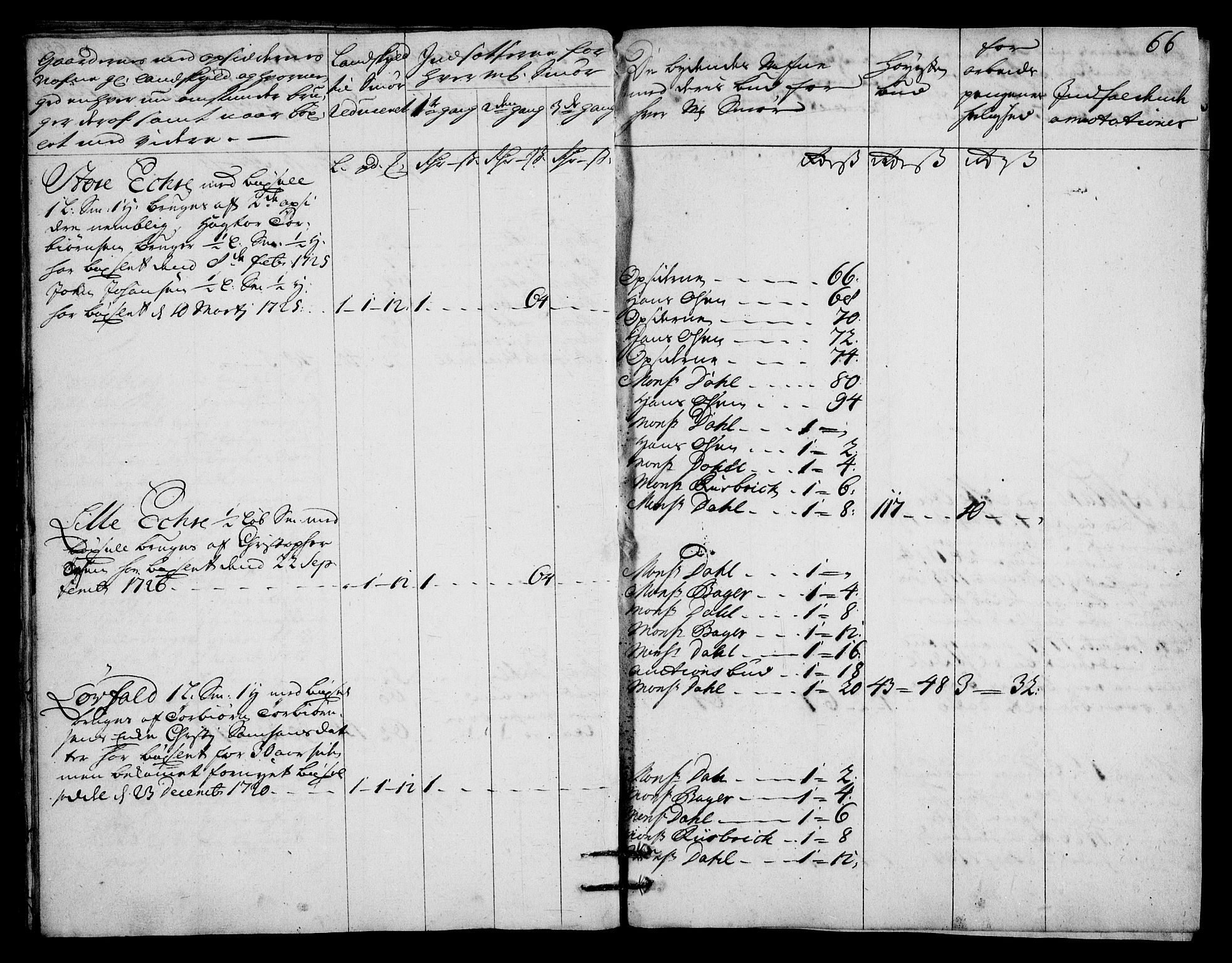 Rentekammeret inntil 1814, Realistisk ordnet avdeling, AV/RA-EA-4070/On/L0003: [Jj 4]: Kommisjonsforretning over Vilhelm Hanssøns forpaktning av Halsnøy klosters gods, 1721-1729, s. 394