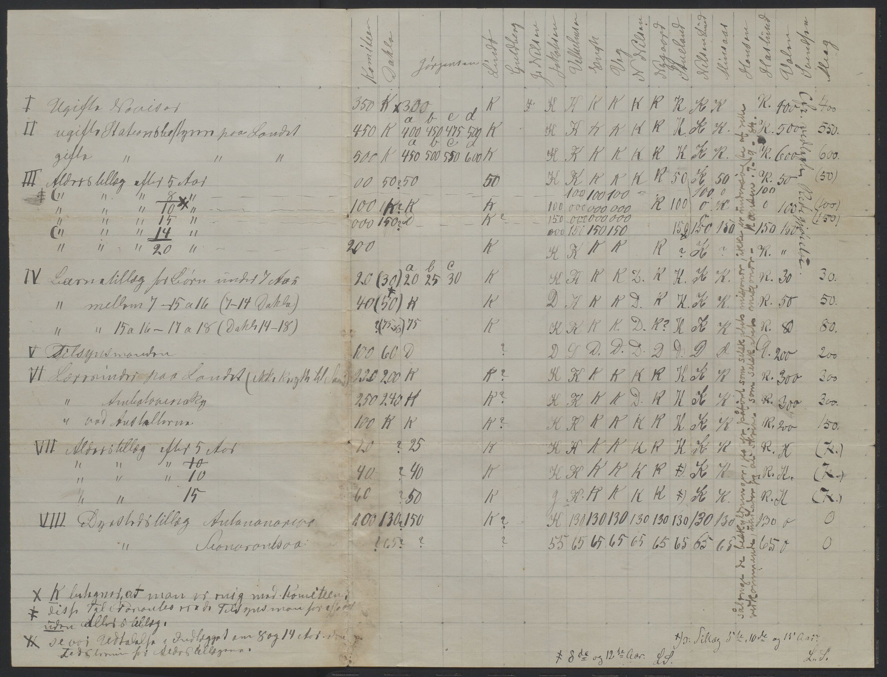 Det Norske Misjonsselskap - hovedadministrasjonen, VID/MA-A-1045/D/Da/Daa/L0036/0009: Konferansereferat og årsberetninger / Konferansereferat fra Madagaskar Innland., 1885