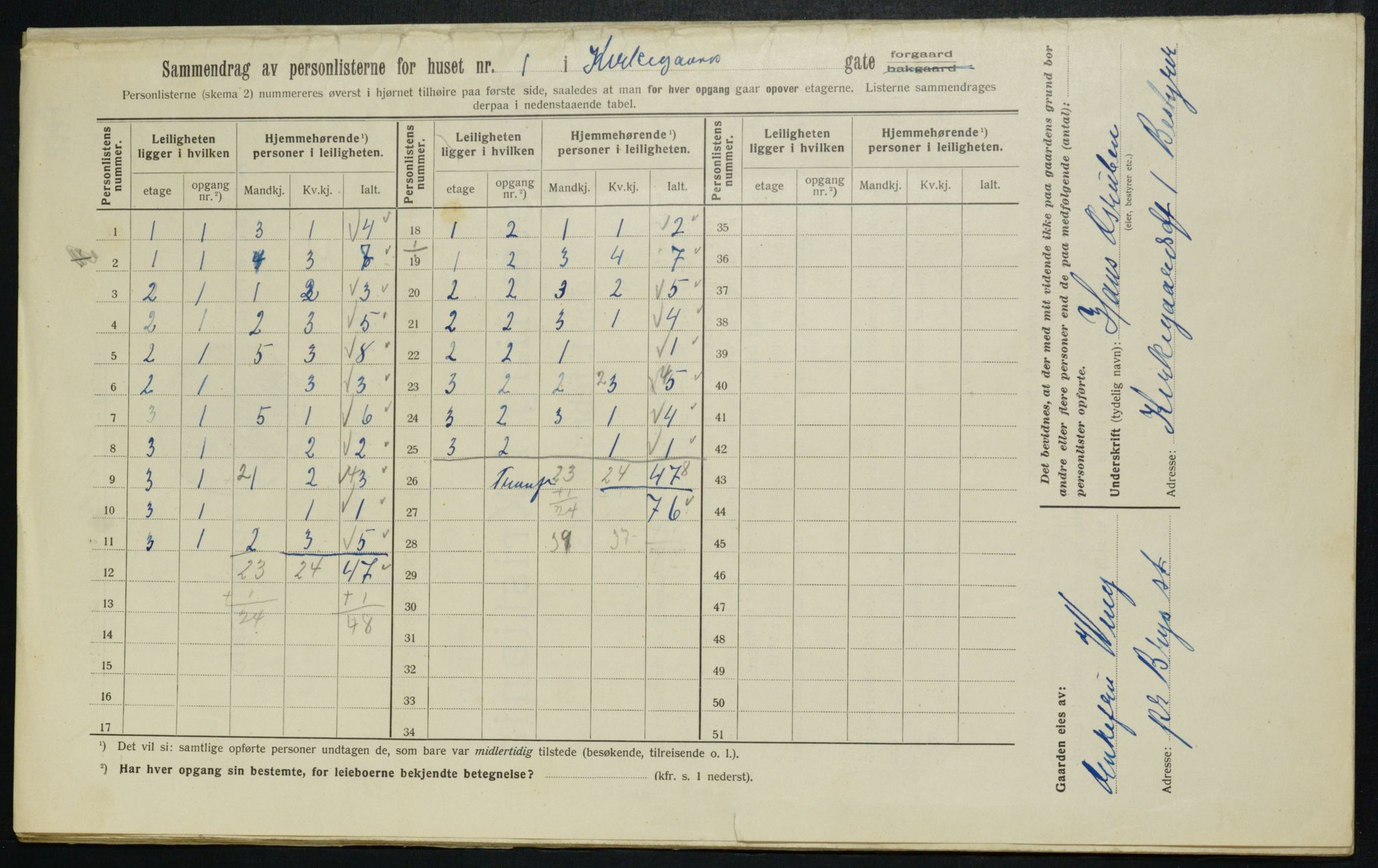 OBA, Kommunal folketelling 1.2.1913 for Kristiania, 1913, s. 49757