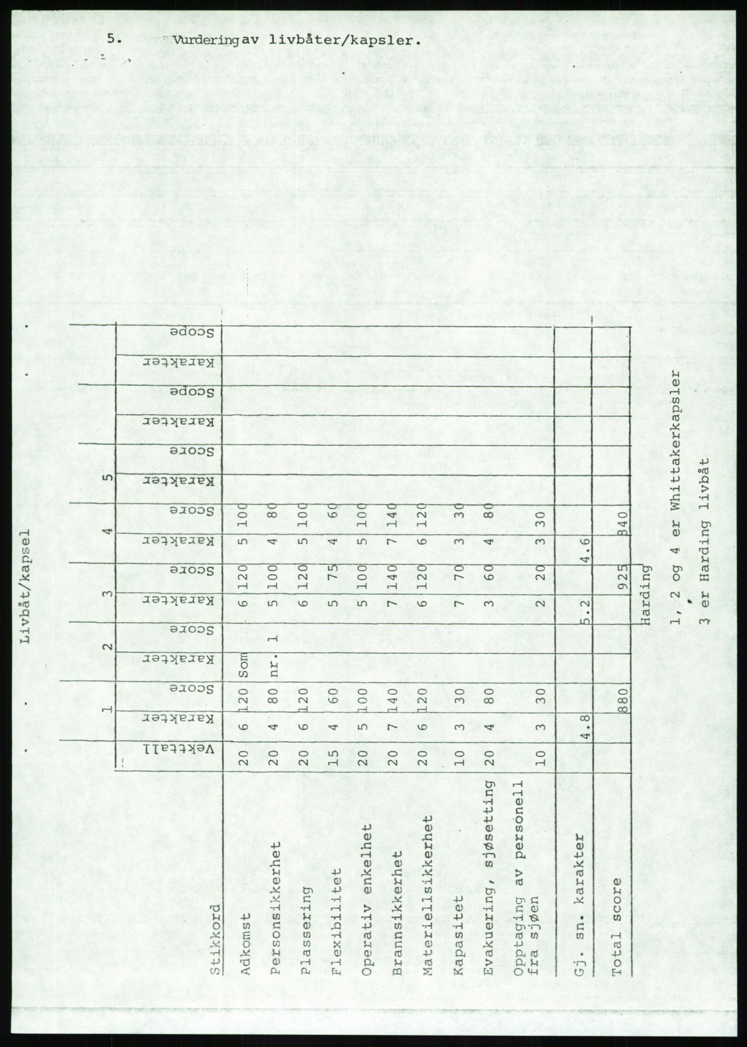 Justisdepartementet, Granskningskommisjonen ved Alexander Kielland-ulykken 27.3.1980, AV/RA-S-1165/D/L0020: X Opplæring/Kompetanse (Doku.liste + X1-X18 av 18)/Y Forskningsprosjekter (Doku.liste + Y1-Y7 av 9), 1980-1981, s. 357