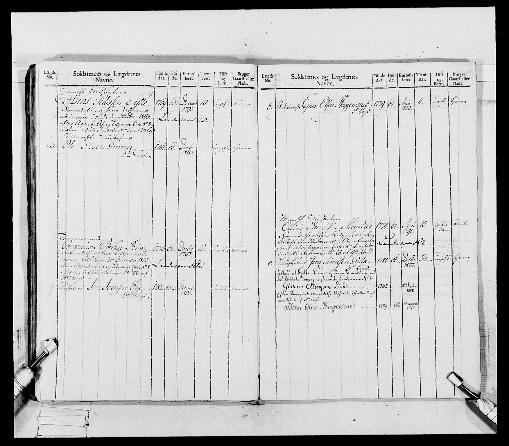 Generalitets- og kommissariatskollegiet, Det kongelige norske kommissariatskollegium, AV/RA-EA-5420/E/Eh/L0081: 2. Trondheimske nasjonale infanteriregiment, 1801-1804, s. 117