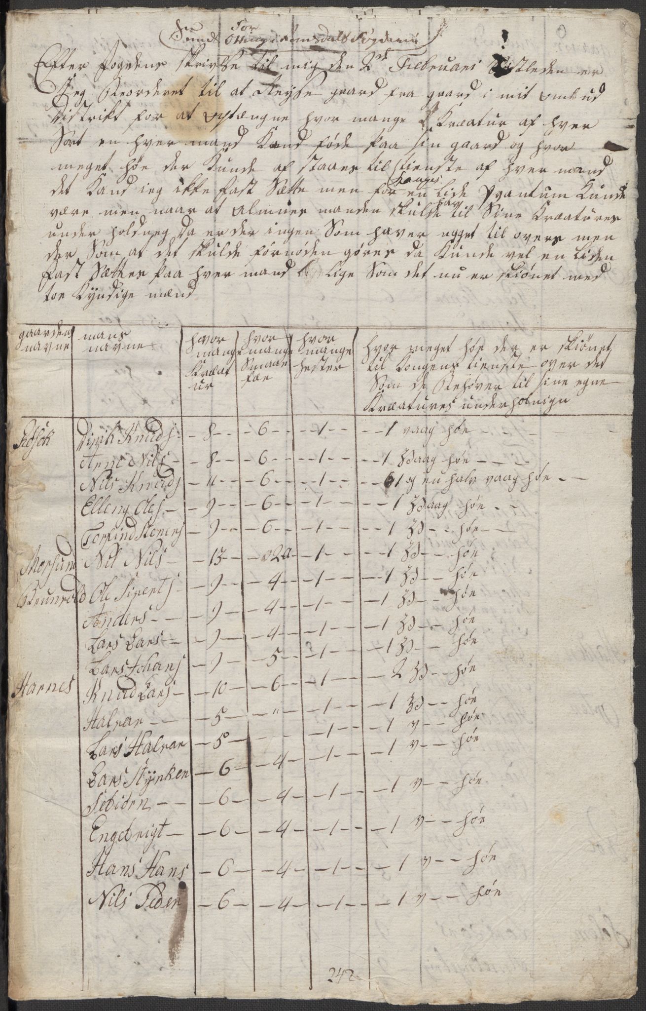 Regjeringskommisjonen 1807-1810, 1. kontor/byrå, AV/RA-EA-2871/Dd/L0011: Kreatur og fôr: Opptelling i Nordre Bergenhus og Romsdal amt, 1808, s. 200