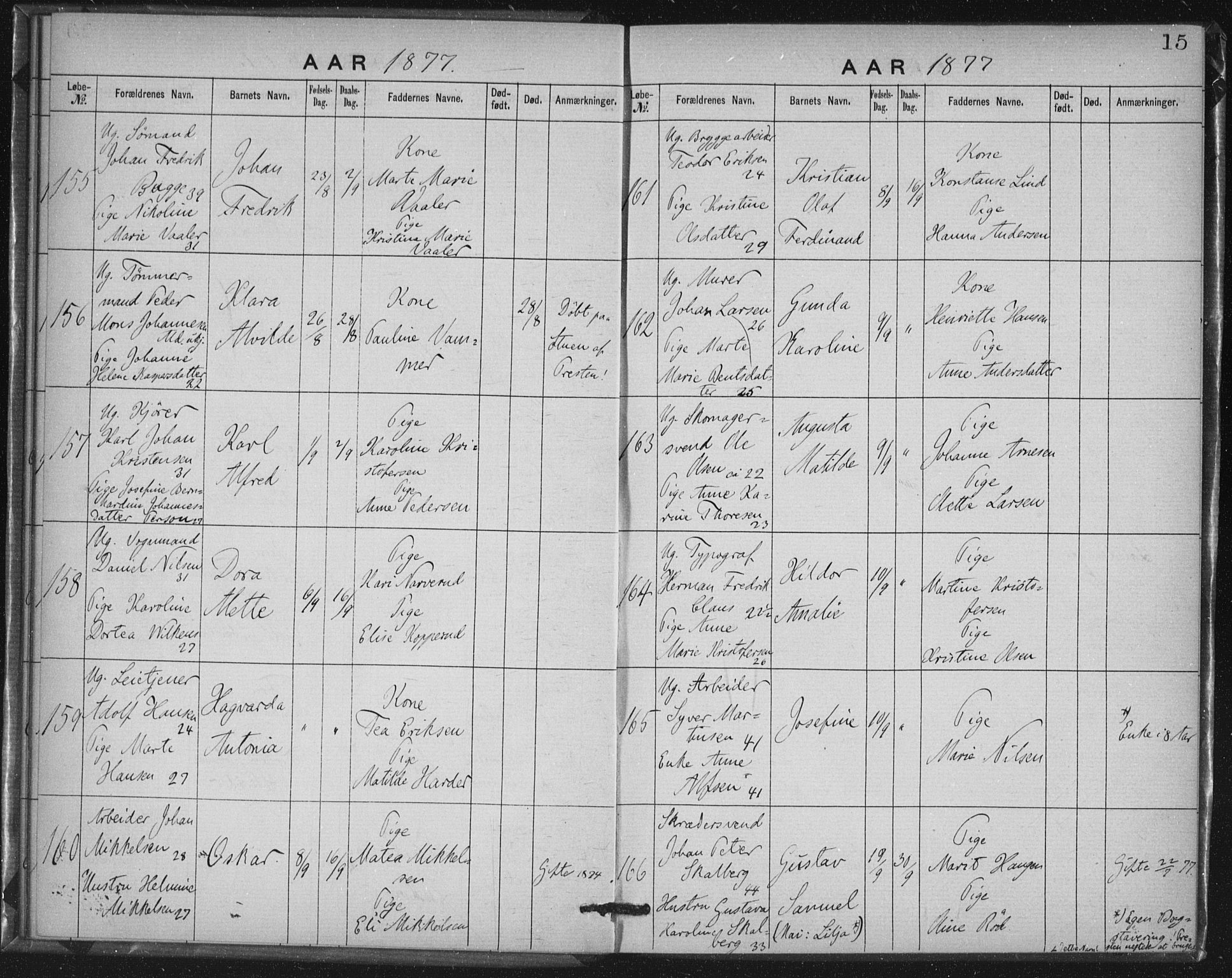 Rikshospitalet prestekontor Kirkebøker, AV/SAO-A-10309b/K/L0003/0001: Dåpsbok nr. 3.1, 1877-1884, s. 15
