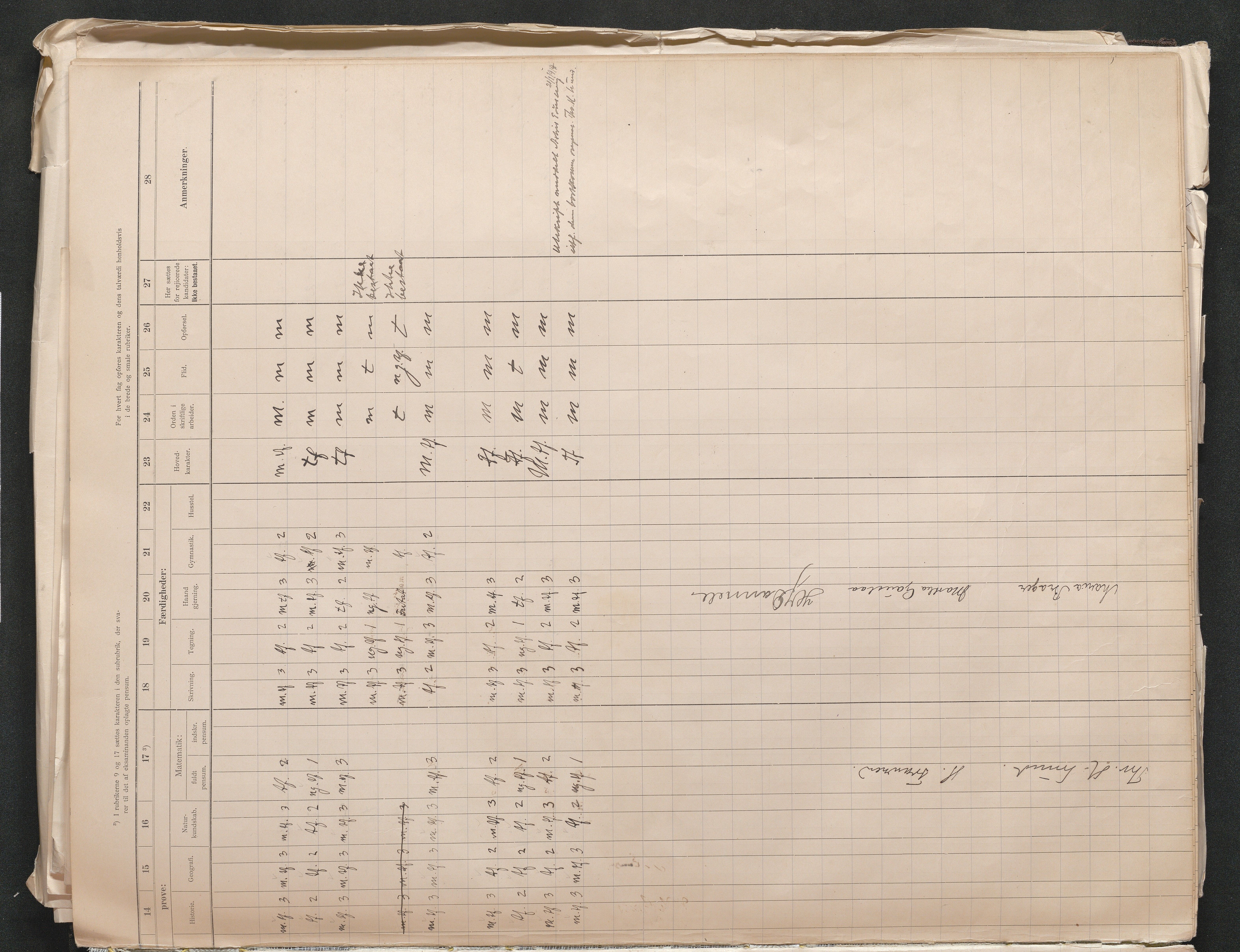 Lillesand kommune, AAKS/KA0926-PK/2/03/L0024: Lillesand Communale Middelskole - Eksamensprotokoll for Middelskolen, 1903-1939