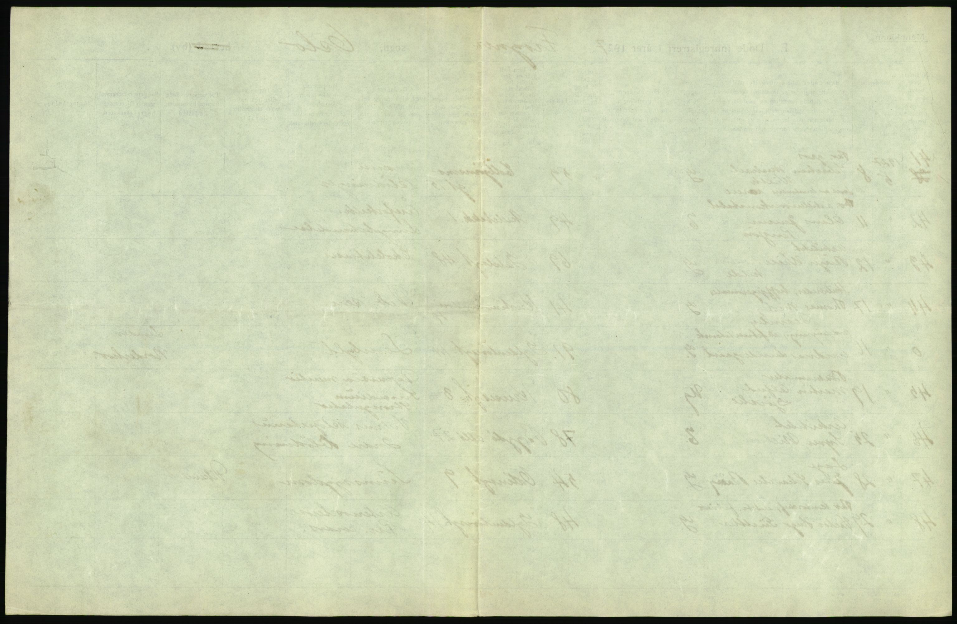 Statistisk sentralbyrå, Sosiodemografiske emner, Befolkning, AV/RA-S-2228/D/Df/Dfc/Dfcg/L0009: Oslo: Døde menn, 1927, s. 101