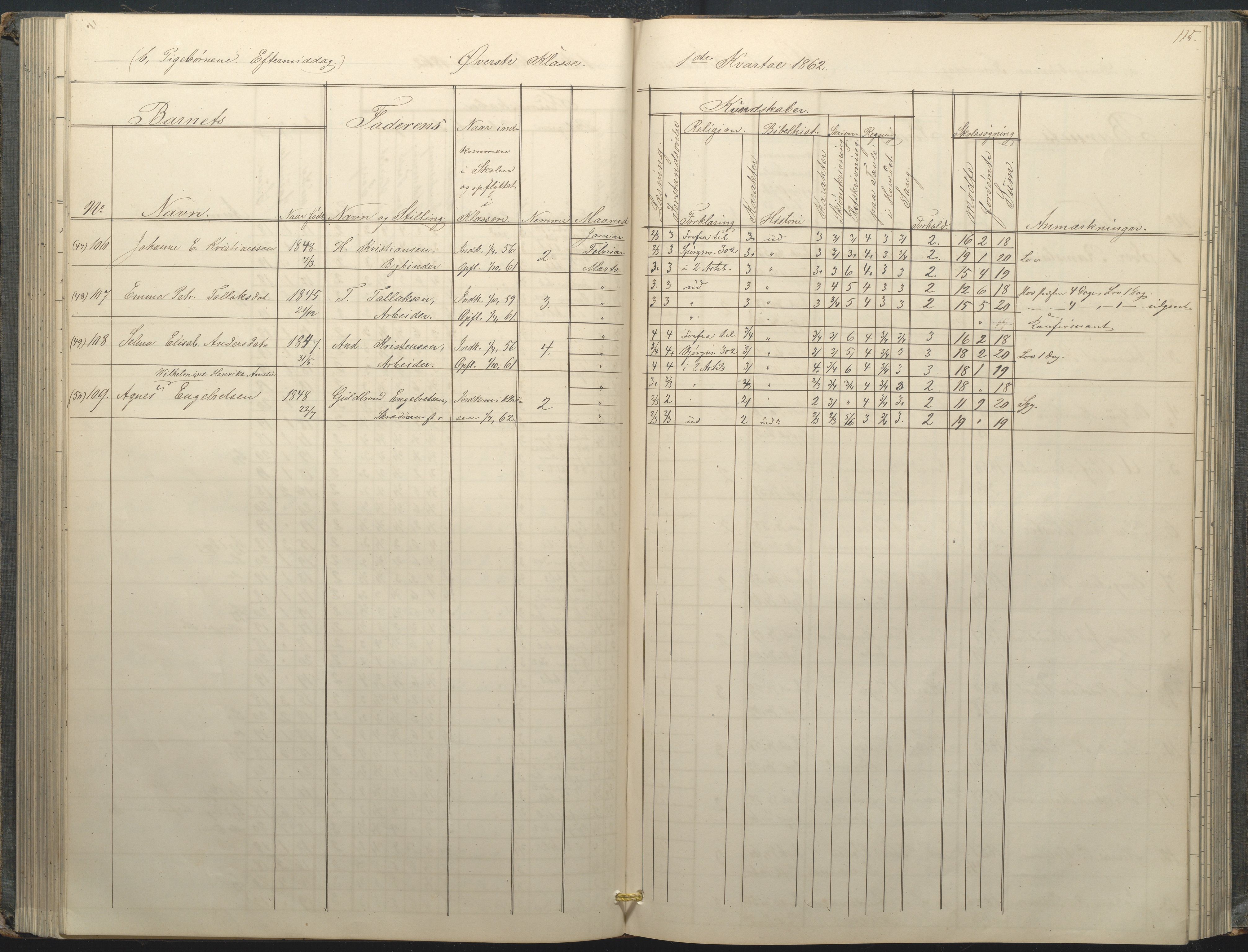 Arendal kommune, Katalog I, AAKS/KA0906-PK-I/07/L0034: Protokoll for øverste klasse, 1857-1865, s. 115