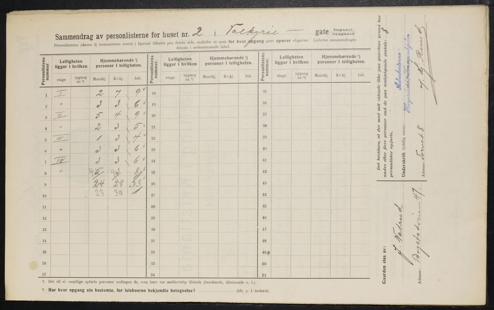 OBA, Kommunal folketelling 1.2.1914 for Kristiania, 1914, s. 122679