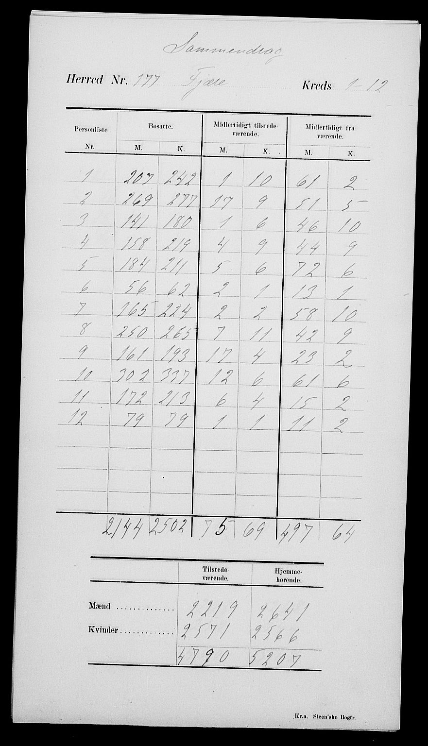 SAK, Folketelling 1900 for 0923 Fjære herred, 1900, s. 4