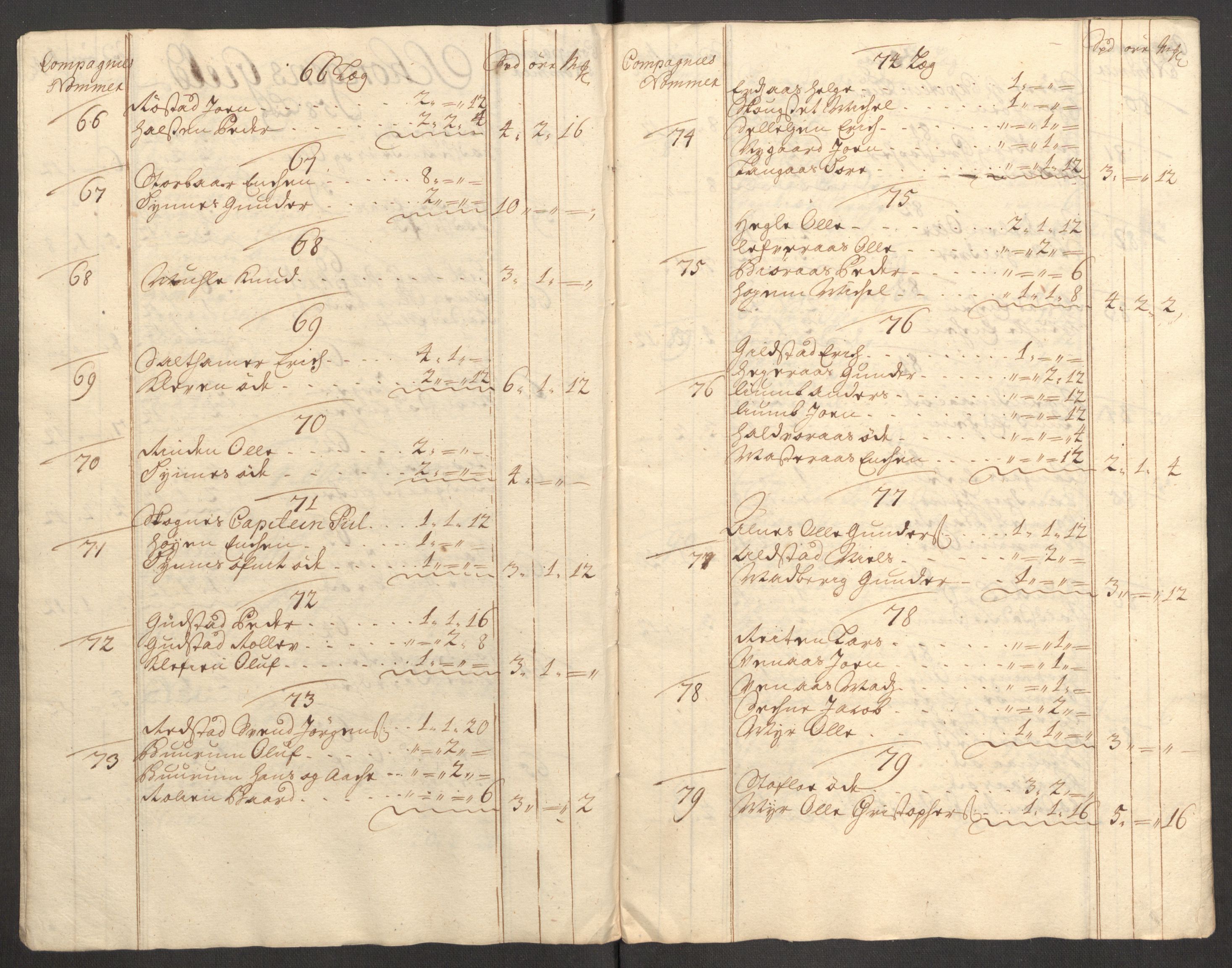 Rentekammeret inntil 1814, Reviderte regnskaper, Fogderegnskap, AV/RA-EA-4092/R62/L4200: Fogderegnskap Stjørdal og Verdal, 1710, s. 91