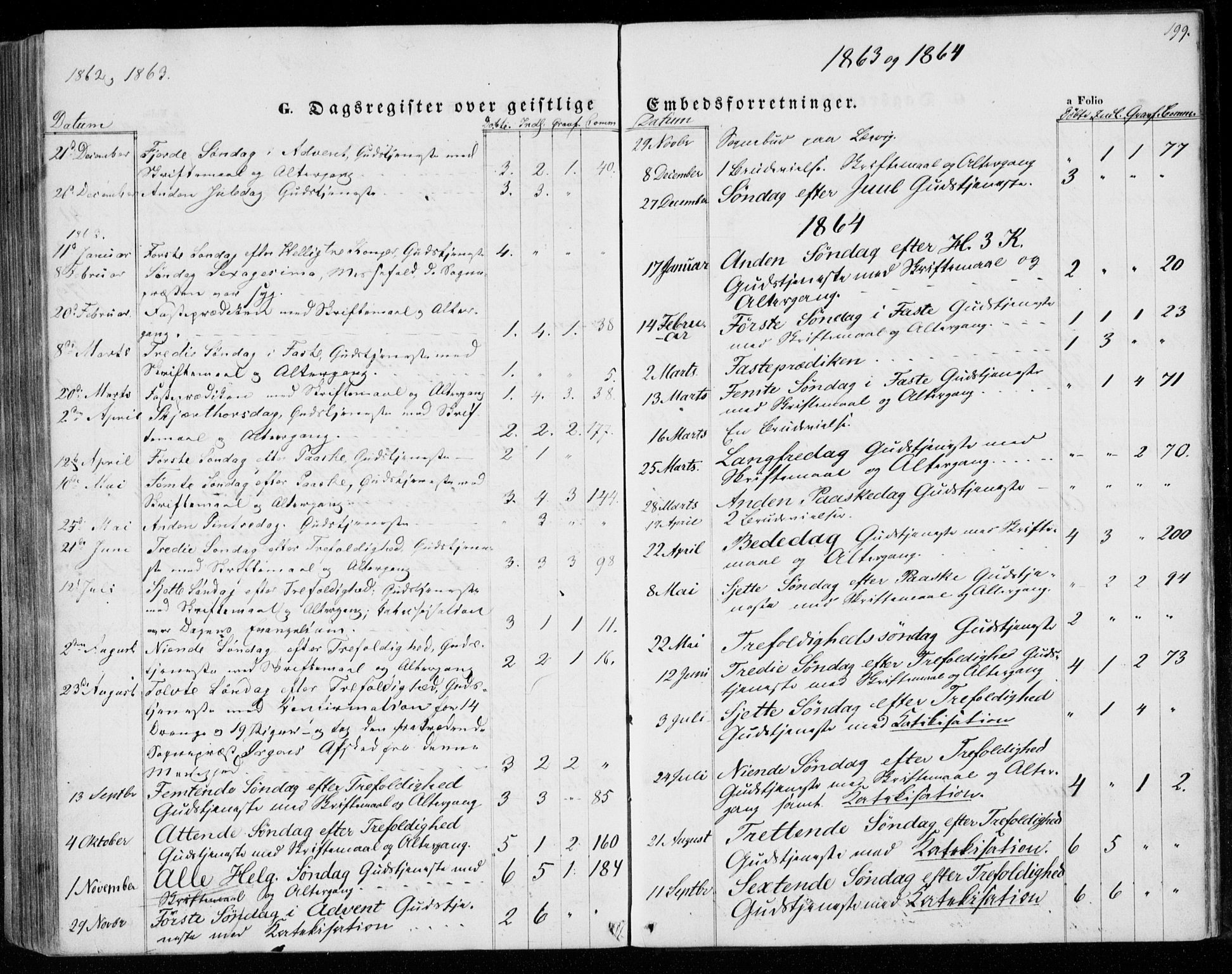 Lyngdal sokneprestkontor, AV/SAK-1111-0029/F/Fa/Faa/L0002: Ministerialbok nr. A 2, 1858-1870, s. 199