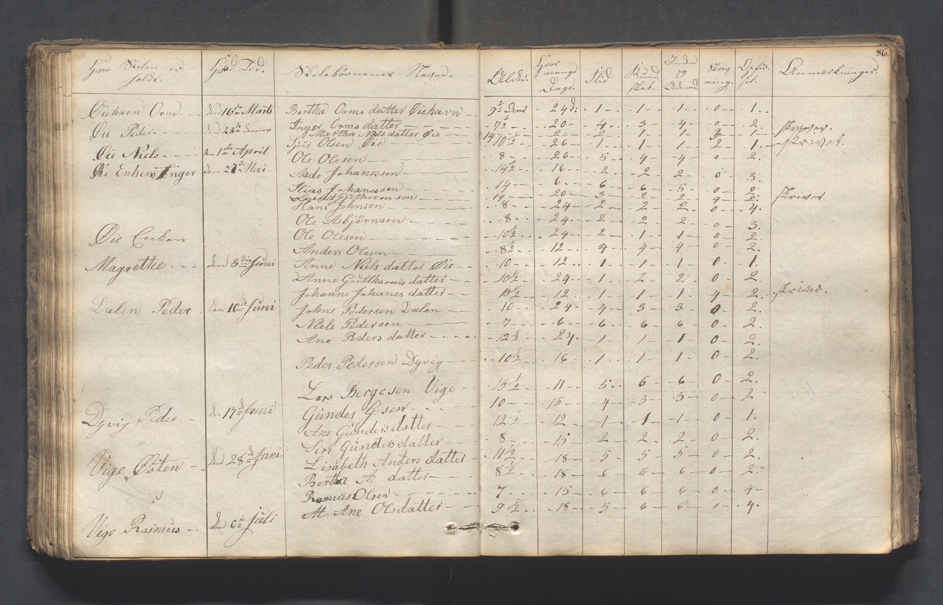 Hjelmeland kommune - Skolestyret, IKAR/K-102530/H/L0001: Skoleprotokoll - Syvende skoledistrikt, 1831-1856, s. 86