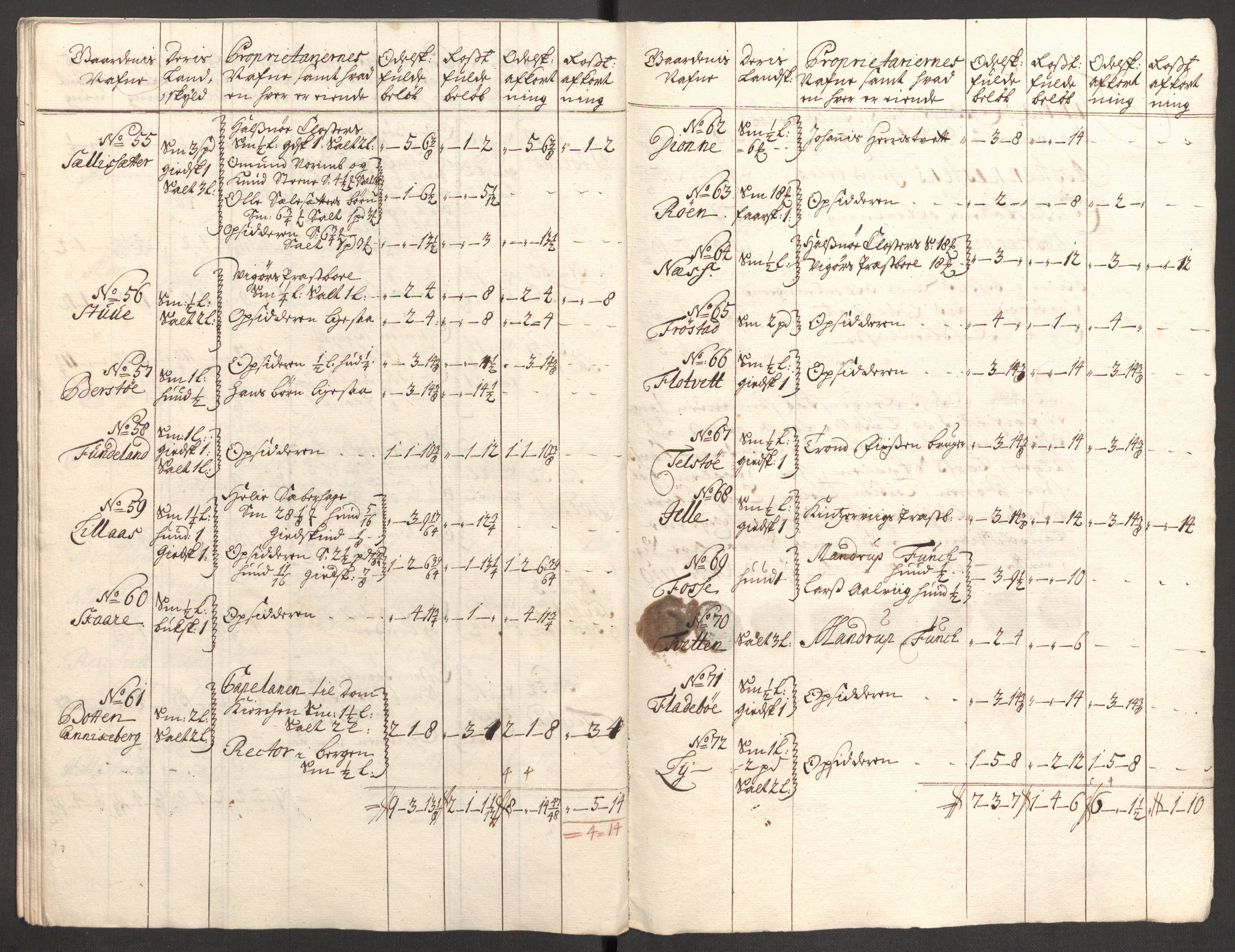 Rentekammeret inntil 1814, Reviderte regnskaper, Fogderegnskap, AV/RA-EA-4092/R48/L2986: Fogderegnskap Sunnhordland og Hardanger, 1709-1710, s. 530