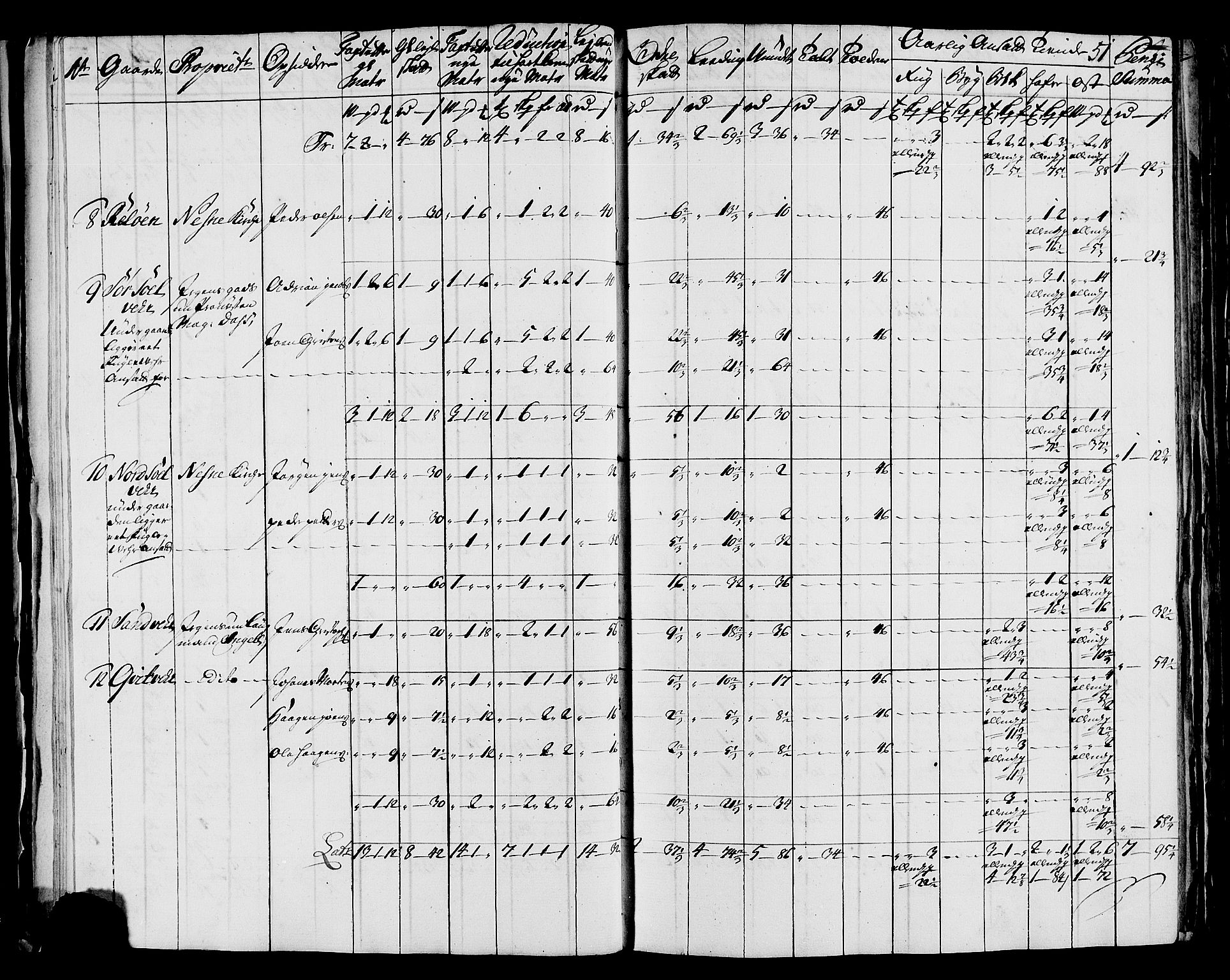 Rentekammeret inntil 1814, Realistisk ordnet avdeling, AV/RA-EA-4070/N/Nb/Nbf/L0171: Helgeland matrikkelprotokoll, 1723, s. 53