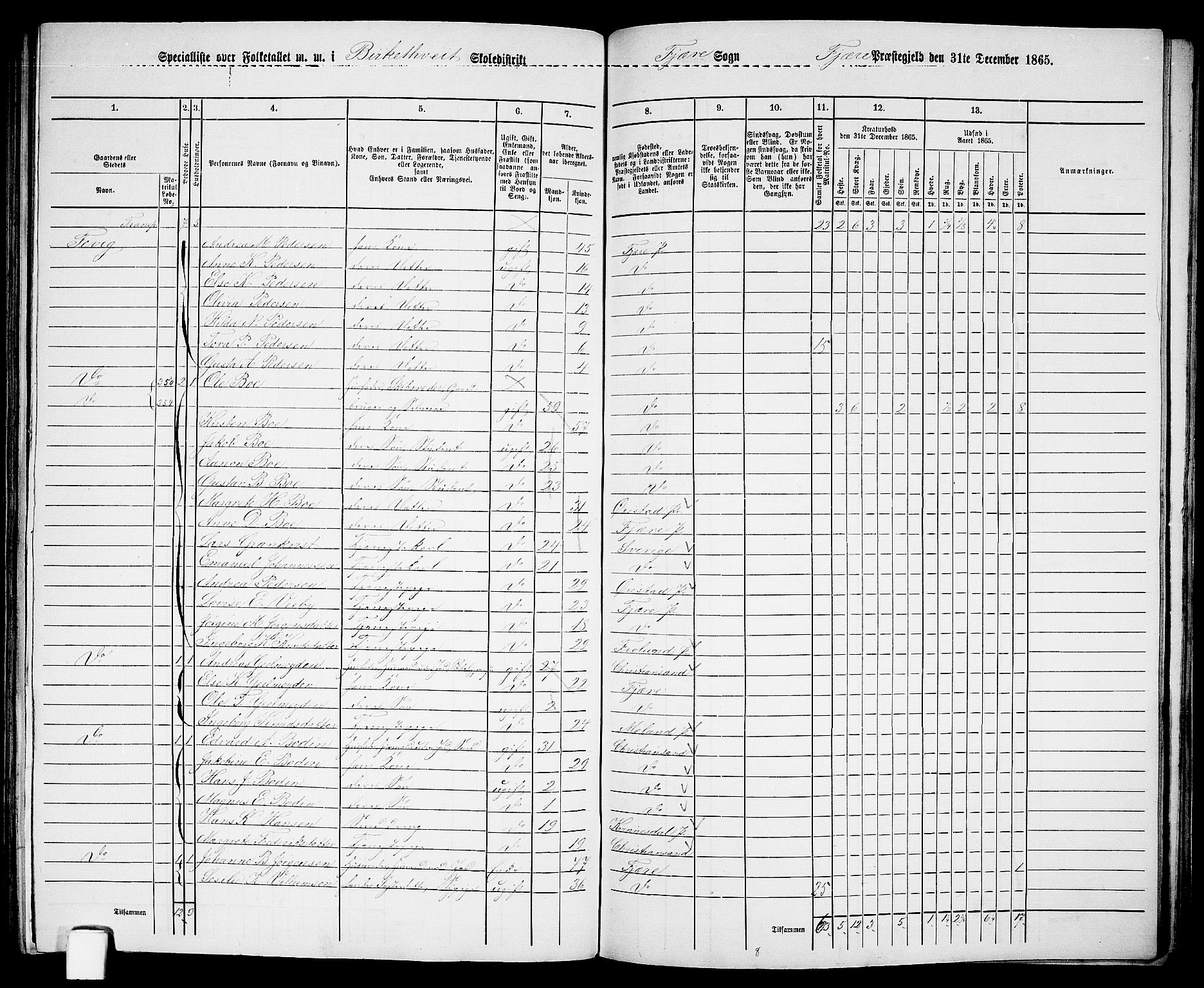 RA, Folketelling 1865 for 0923L Fjære prestegjeld, Fjære sokn, 1865, s. 131