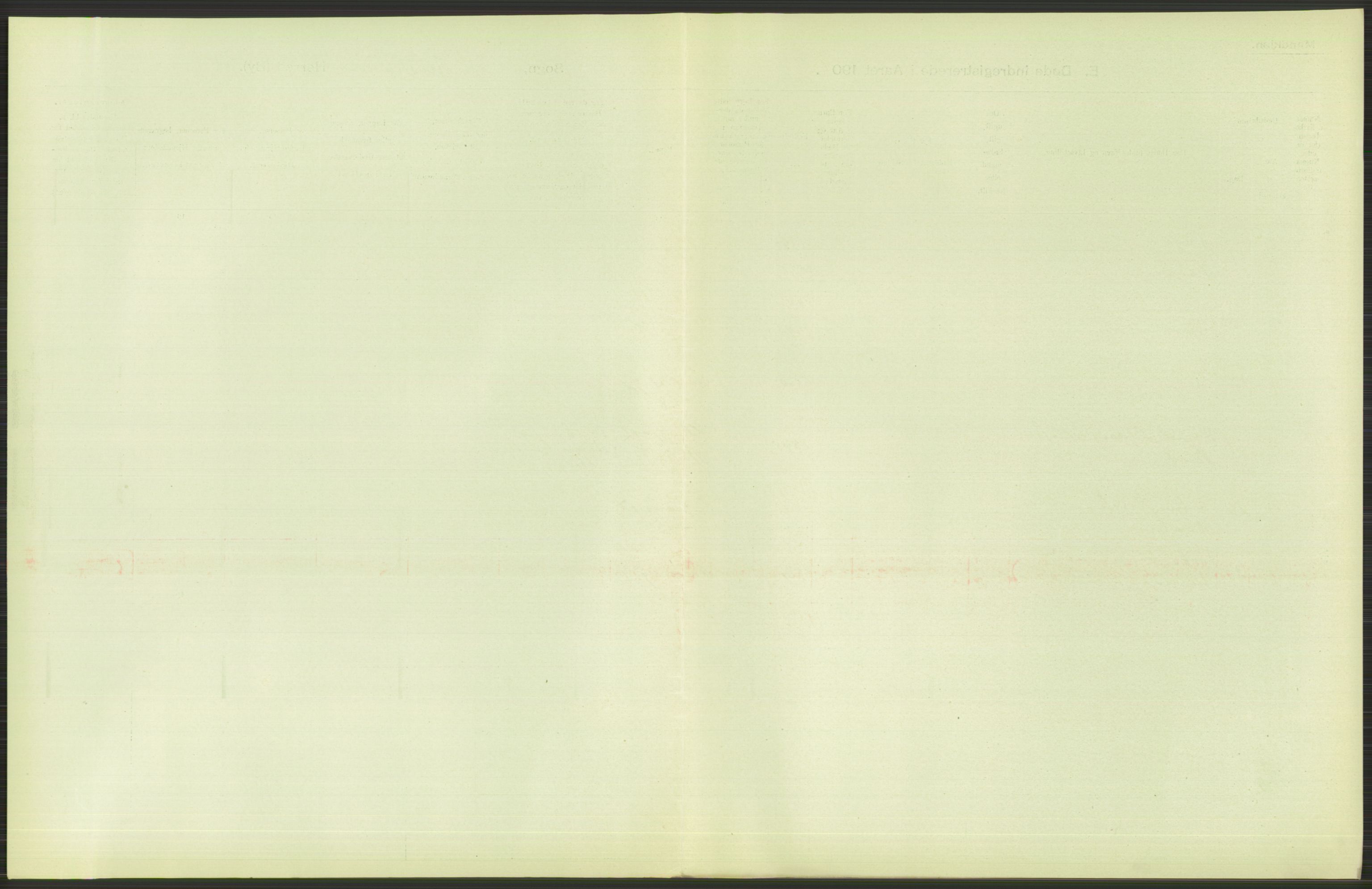 Statistisk sentralbyrå, Sosiodemografiske emner, Befolkning, AV/RA-S-2228/D/Df/Dfa/Dfae/L0010: Kristiania: Døde, dødfødte, 1907, s. 423