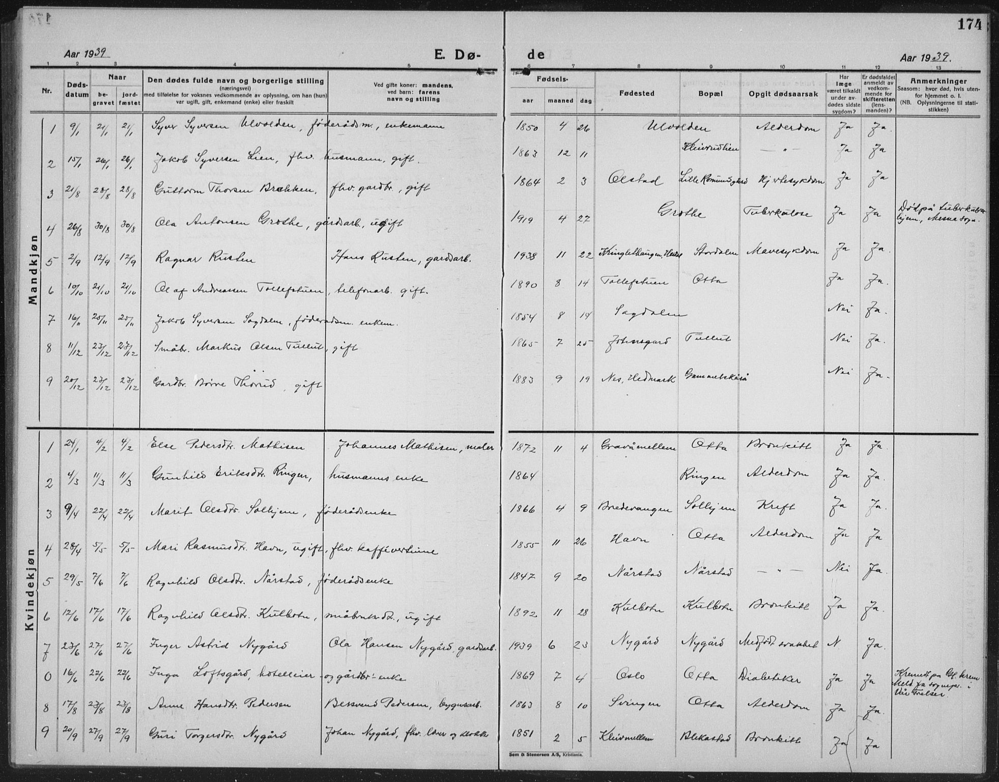 Sel prestekontor, AV/SAH-PREST-074/H/Ha/Hab/L0002: Klokkerbok nr. 2, 1923-1939, s. 174