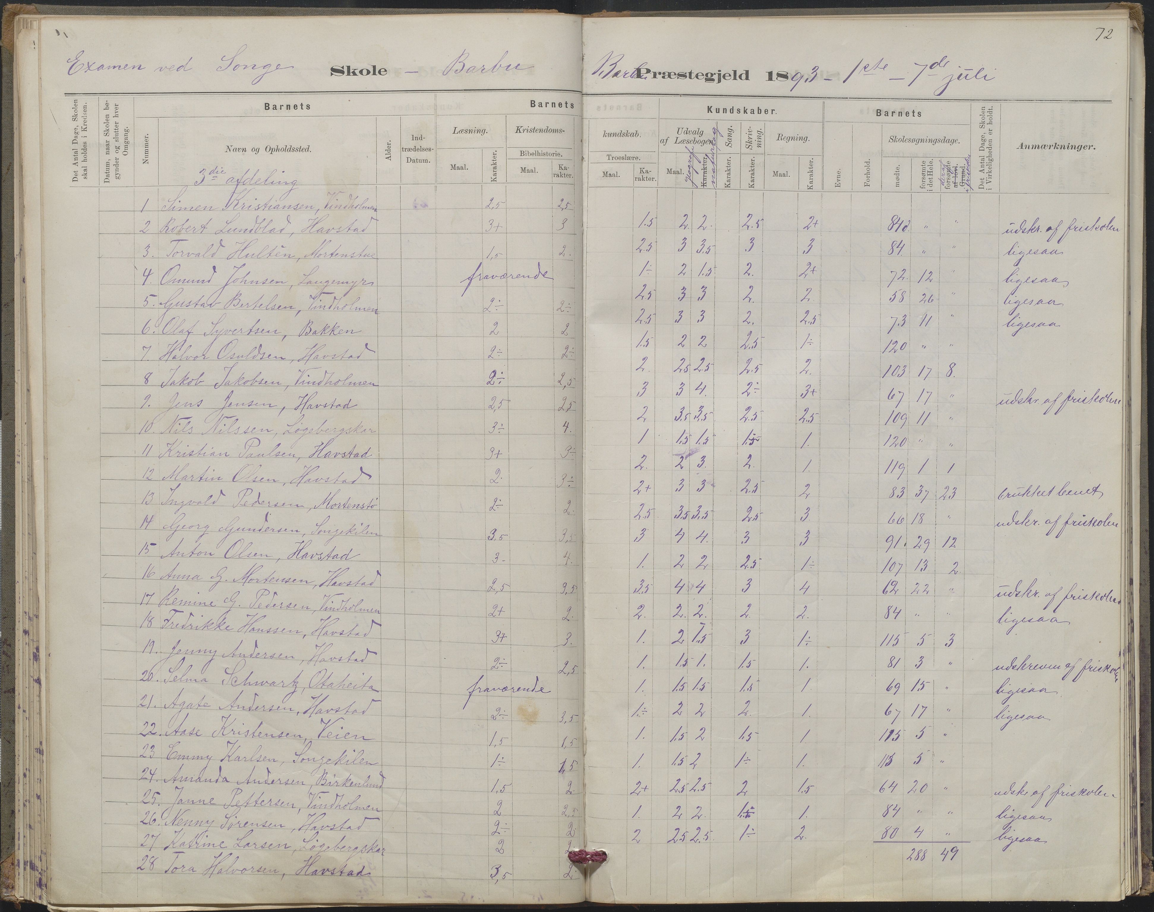 Arendal kommune, Katalog I, AAKS/KA0906-PK-I/07/L0367: Karakterprotokol lærerens skole, 1878-1893, s. 70