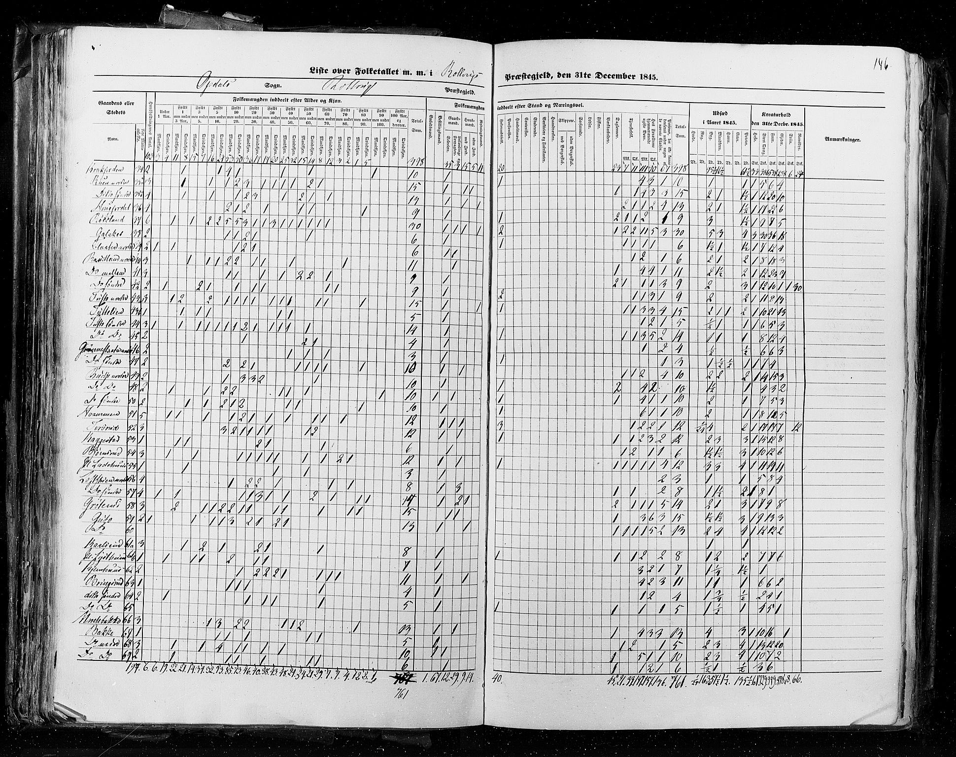 RA, Folketellingen 1845, bind 4: Buskerud amt og Jarlsberg og Larvik amt, 1845, s. 146