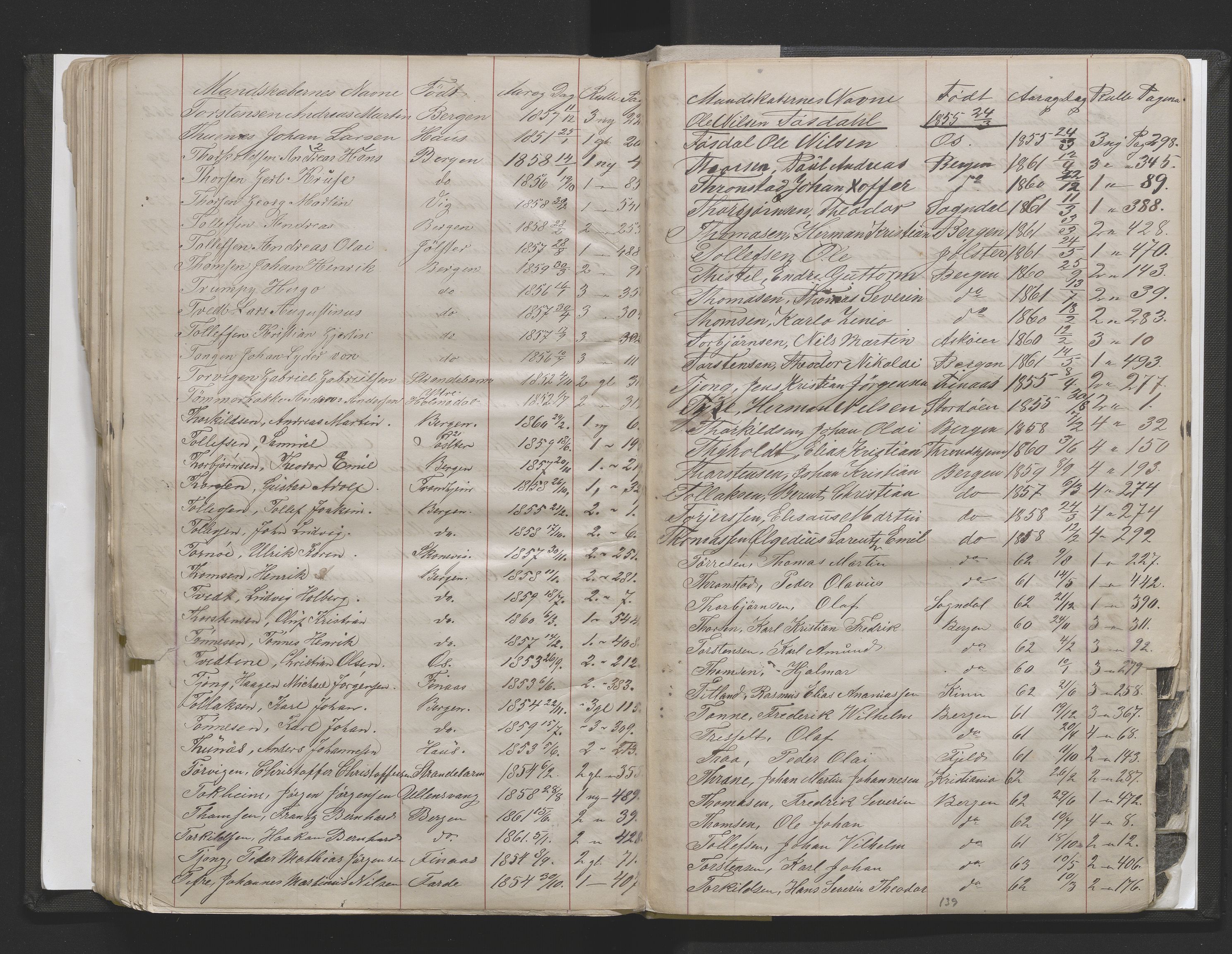 Bergens Krigskommisariat, SAB/A-5103/H/Hj/Hjd/L0002: Register til Mannskapsrulle/militær loddtrekningsliste for Bergen (før nr 280), 1870-1895