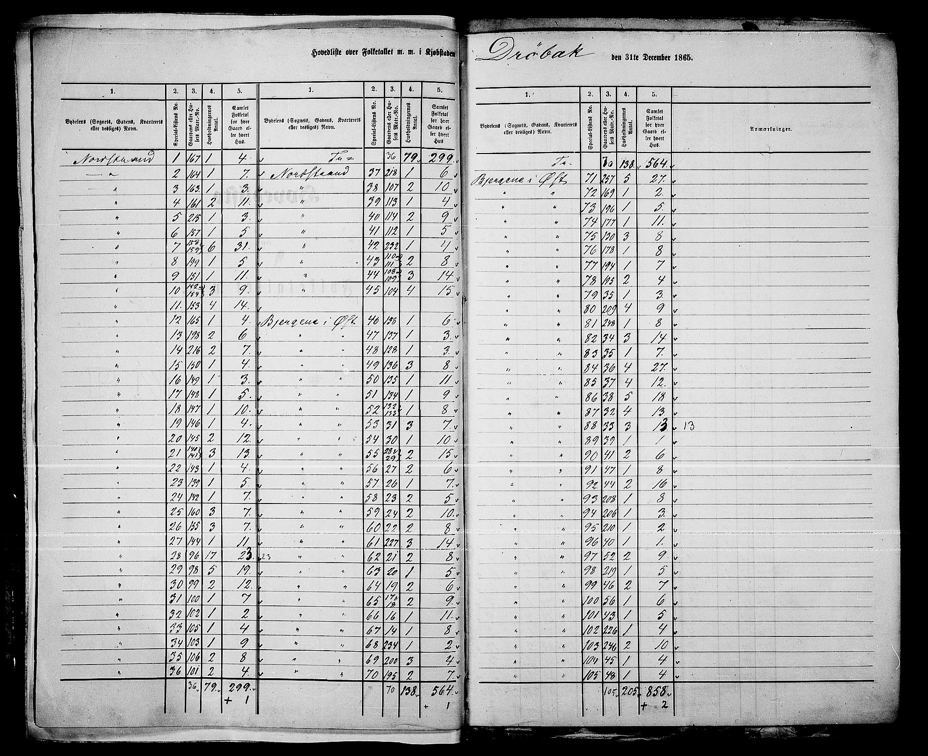 RA, Folketelling 1865 for 0203B Drøbak prestegjeld, Drøbak kjøpstad, 1865, s. 4