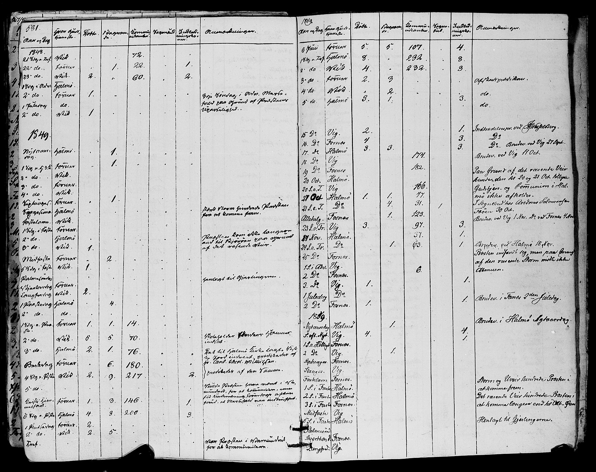 Ministerialprotokoller, klokkerbøker og fødselsregistre - Nord-Trøndelag, AV/SAT-A-1458/773/L0614: Ministerialbok nr. 773A05, 1831-1856, s. 581