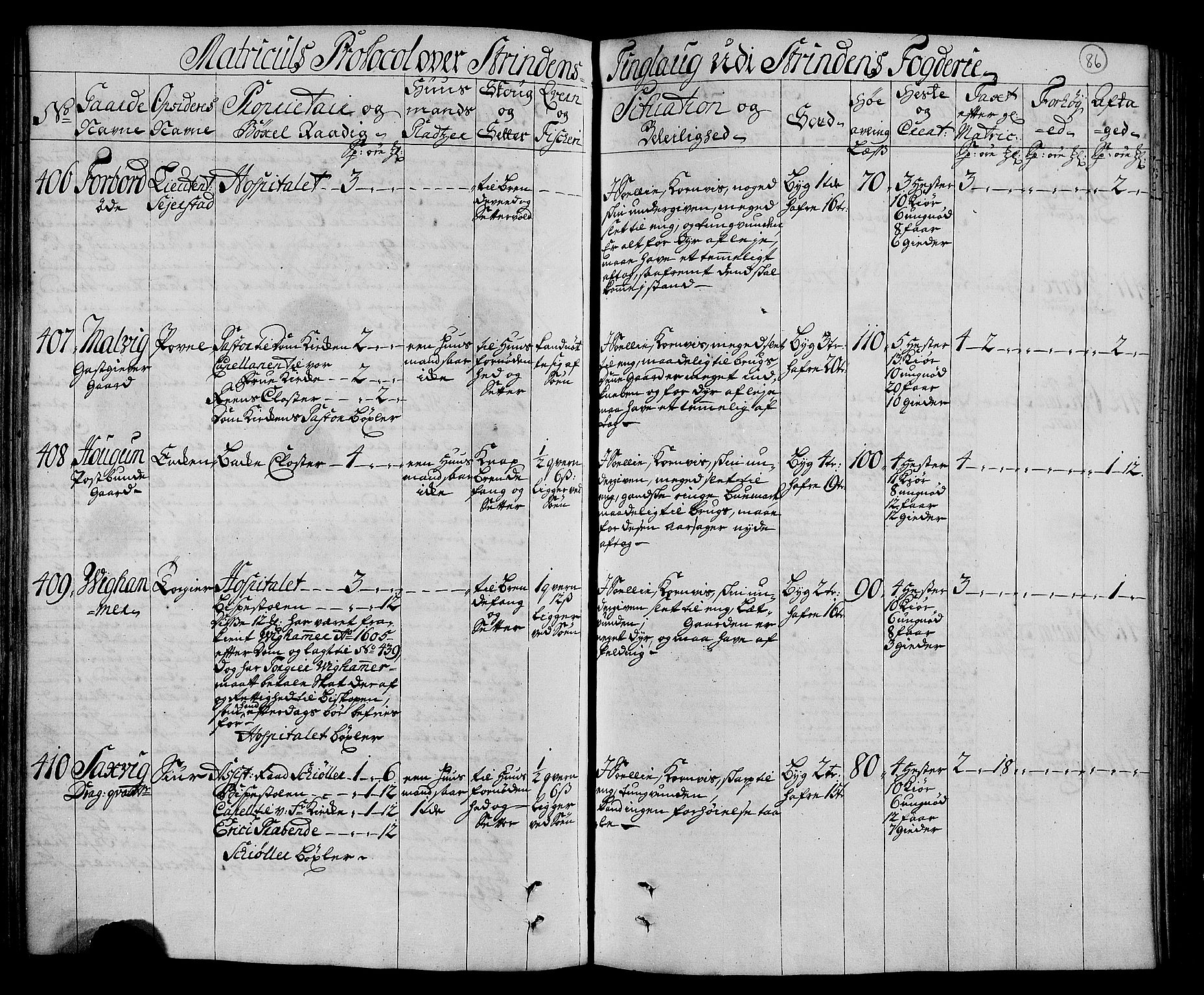 Rentekammeret inntil 1814, Realistisk ordnet avdeling, AV/RA-EA-4070/N/Nb/Nbf/L0160: Strinda og Selbu eksaminasjonsprotokoll, 1723, s. 89