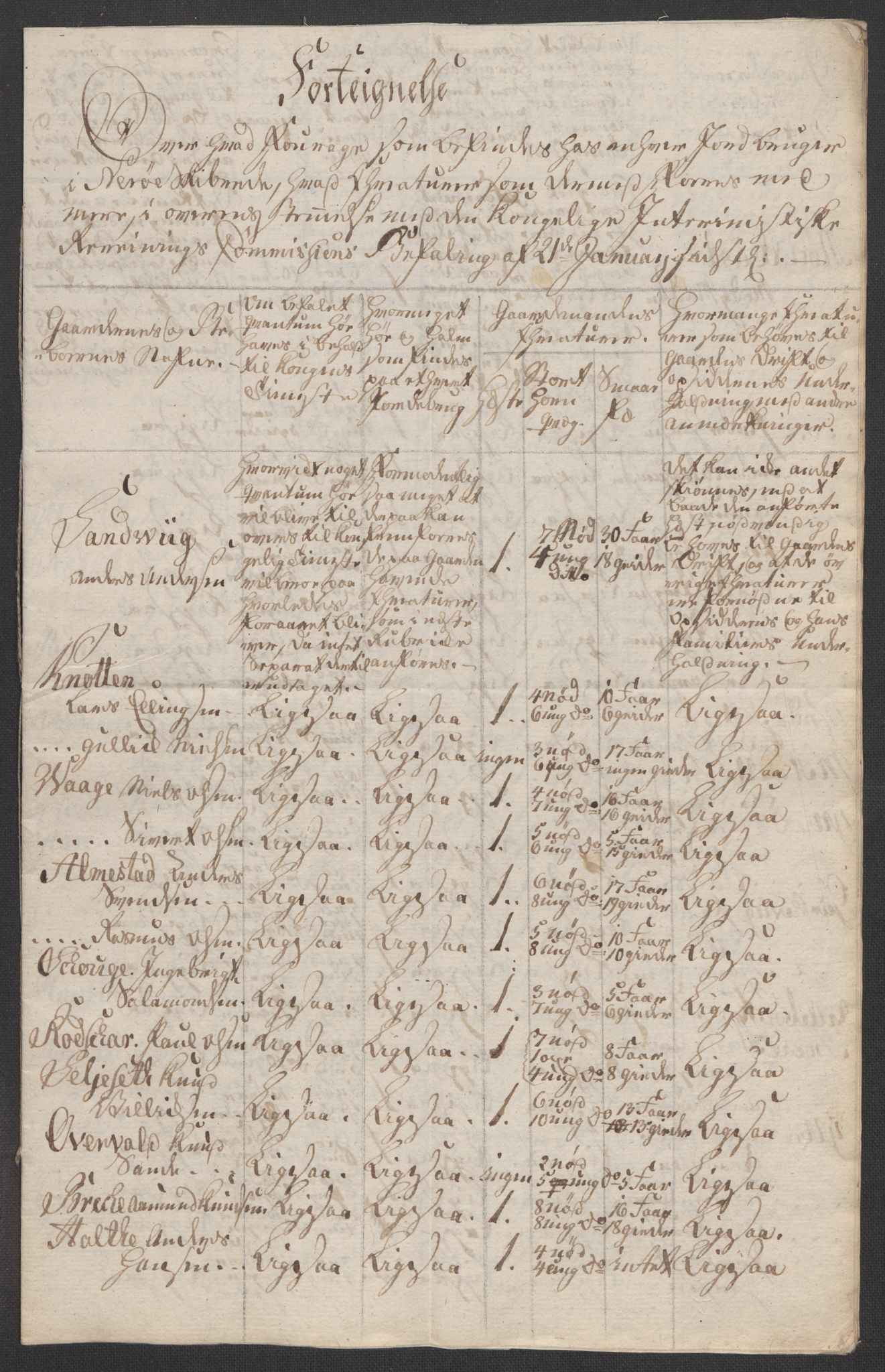 Regjeringskommisjonen 1807-1810, 1. kontor/byrå, RA/EA-2871/Dd/L0011: Kreatur og fôr: Opptelling i Nordre Bergenhus og Romsdal amt, 1808, s. 336
