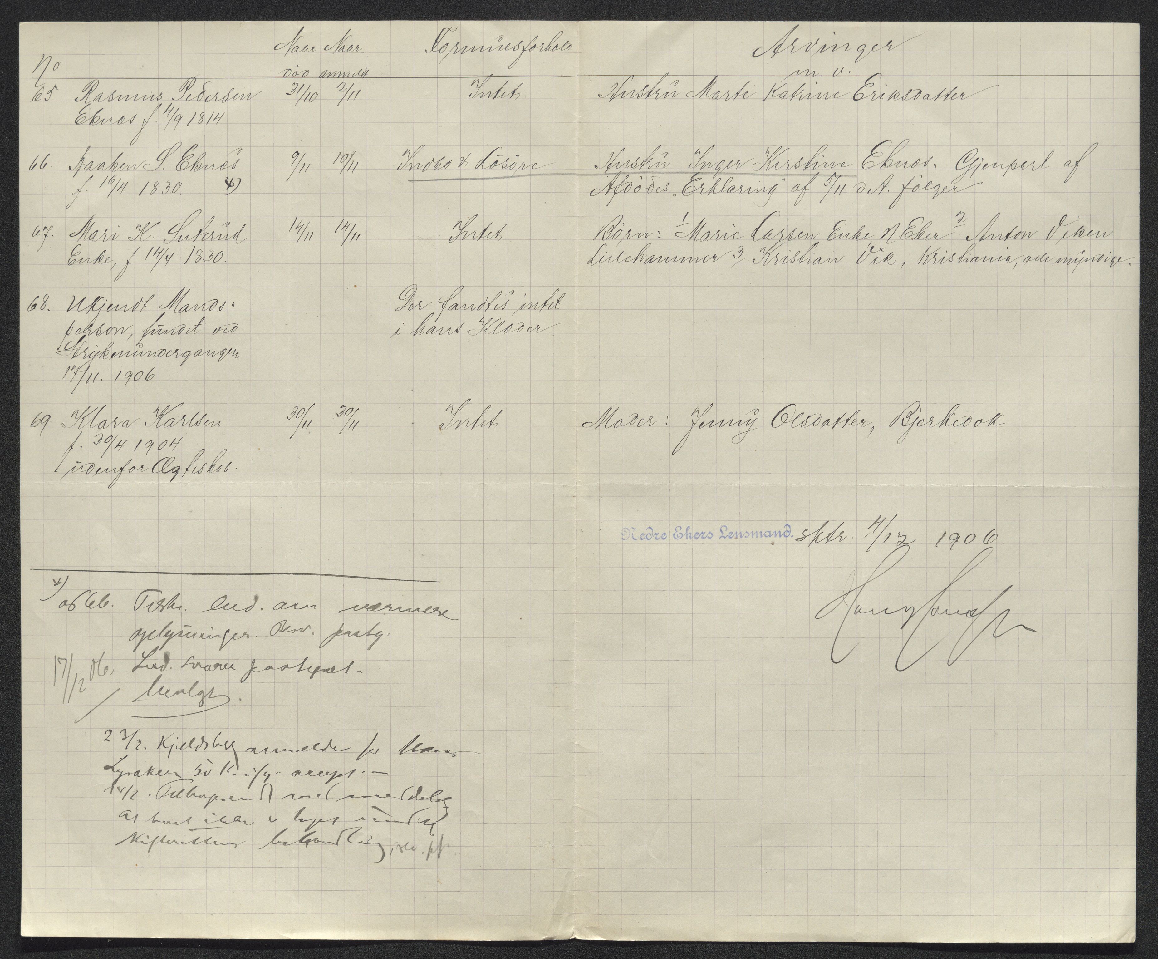 Eiker, Modum og Sigdal sorenskriveri, AV/SAKO-A-123/H/Ha/Hab/L0031: Dødsfallsmeldinger, 1906, s. 377