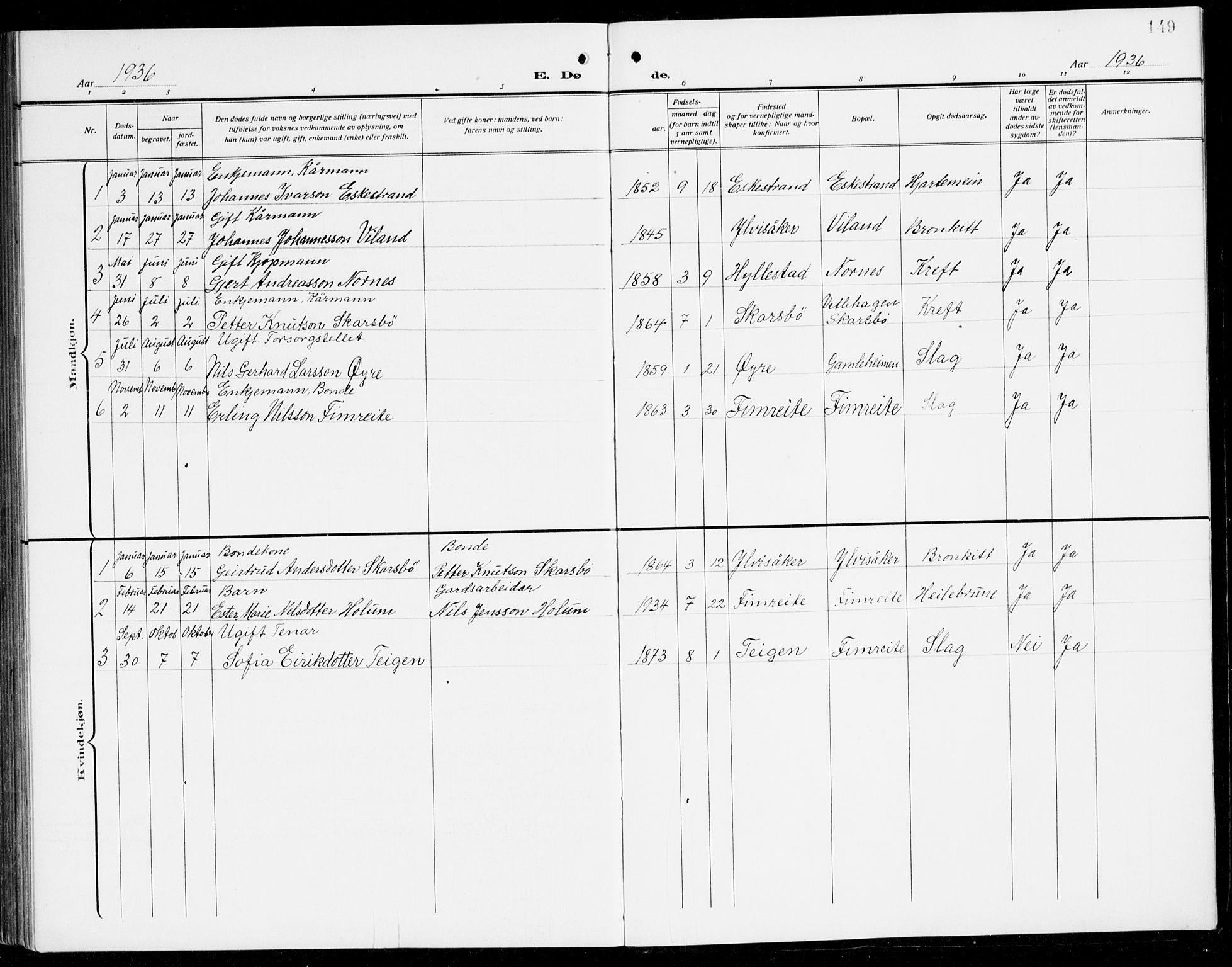 Sogndal sokneprestembete, AV/SAB-A-81301/H/Hab/Habc/L0003: Klokkerbok nr. C 3, 1911-1942, s. 149