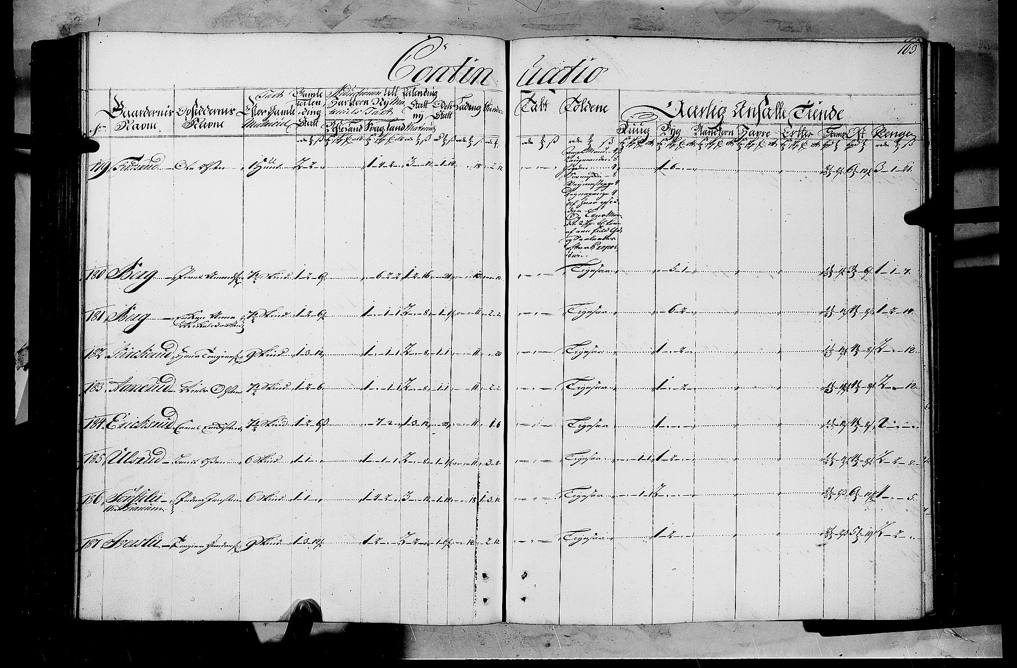 Rentekammeret inntil 1814, Realistisk ordnet avdeling, AV/RA-EA-4070/N/Nb/Nbf/L0108: Gudbrandsdalen matrikkelprotokoll, 1723, s. 162b-163a