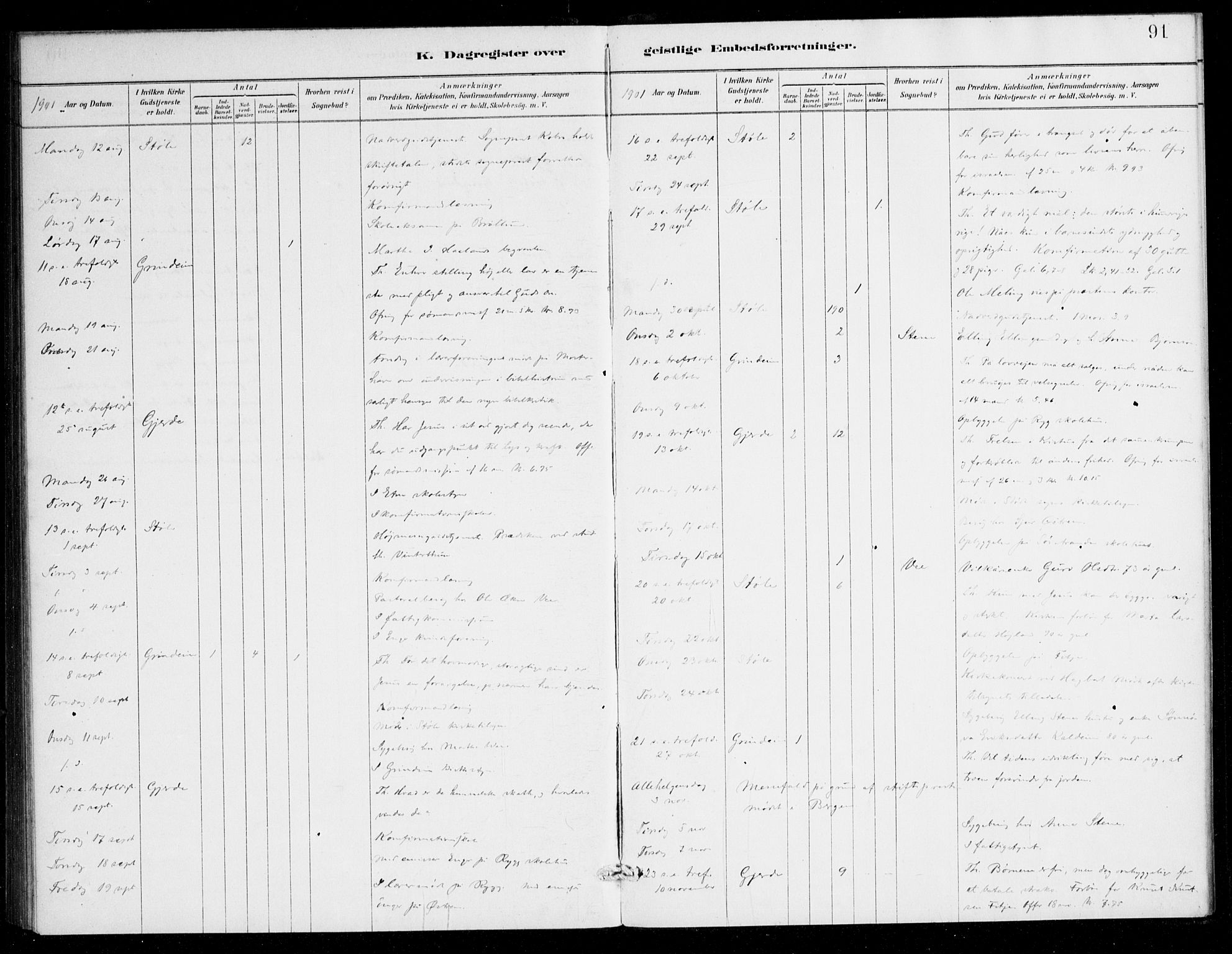 Etne sokneprestembete, SAB/A-75001/H/Haa: Ministerialbok nr. E 1, 1879-1905, s. 91