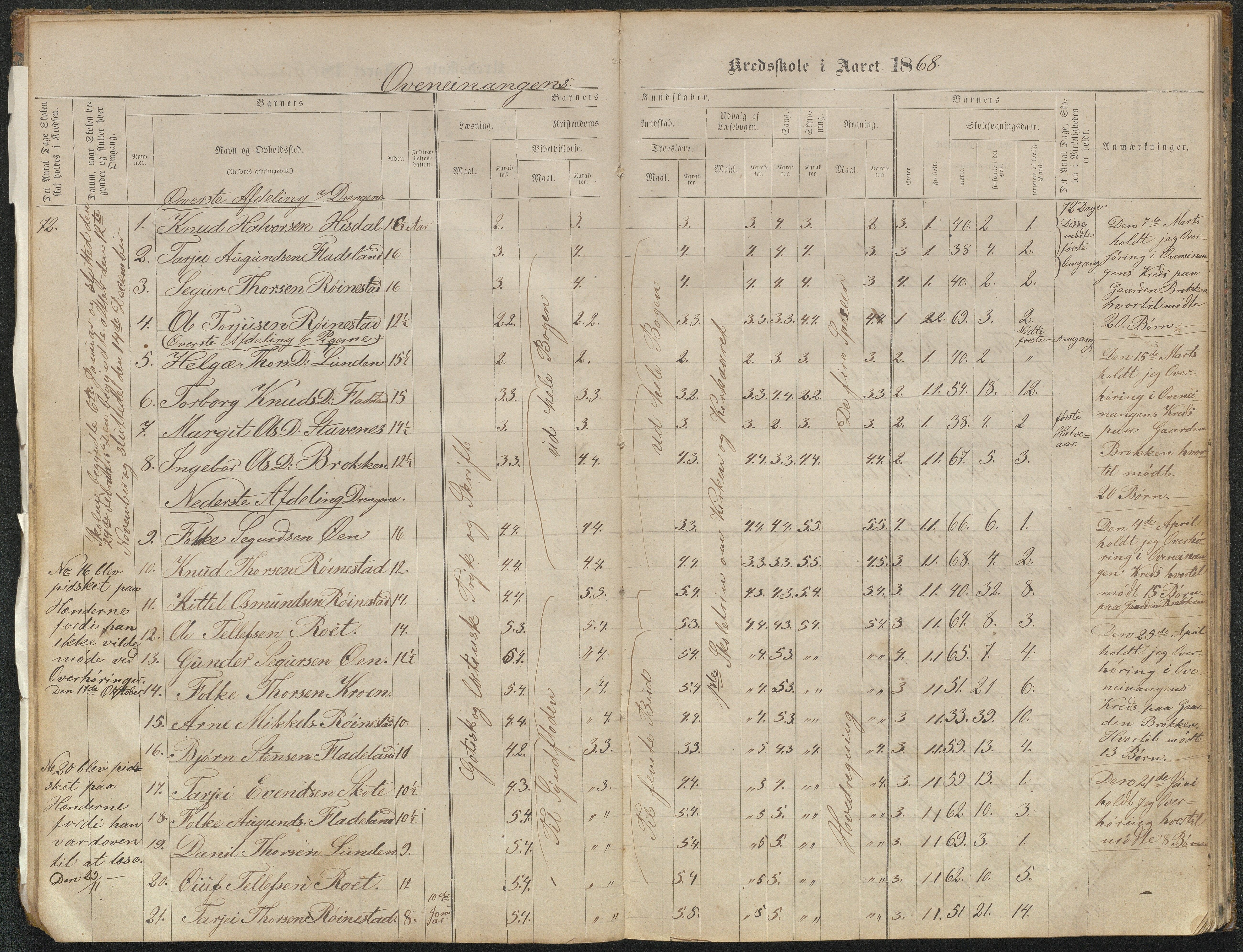 Valle kommune, AAKS/KA0940-PK/03/L0051: Protokoll over skolehold og skolesøkning for Bjørnarå og Løland, 1863-1881